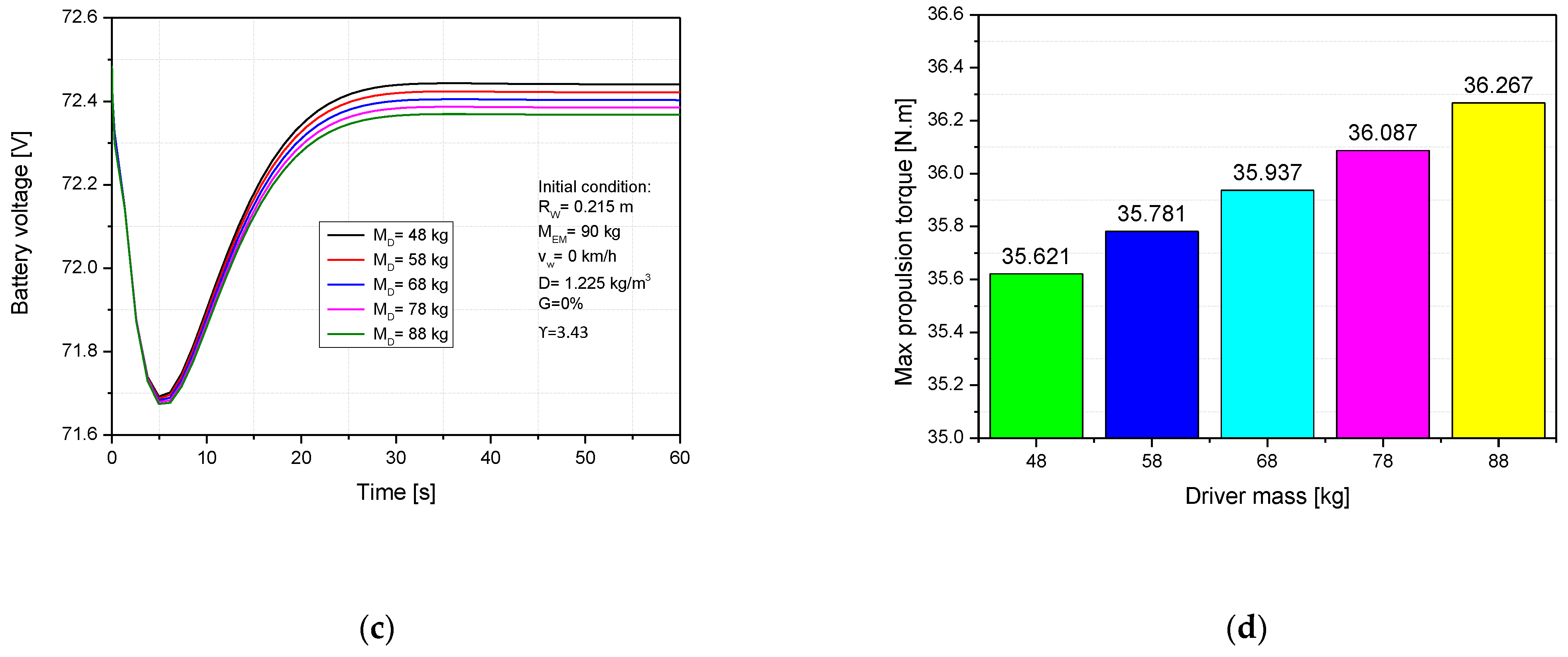 Sustainability 13 07285 g006b