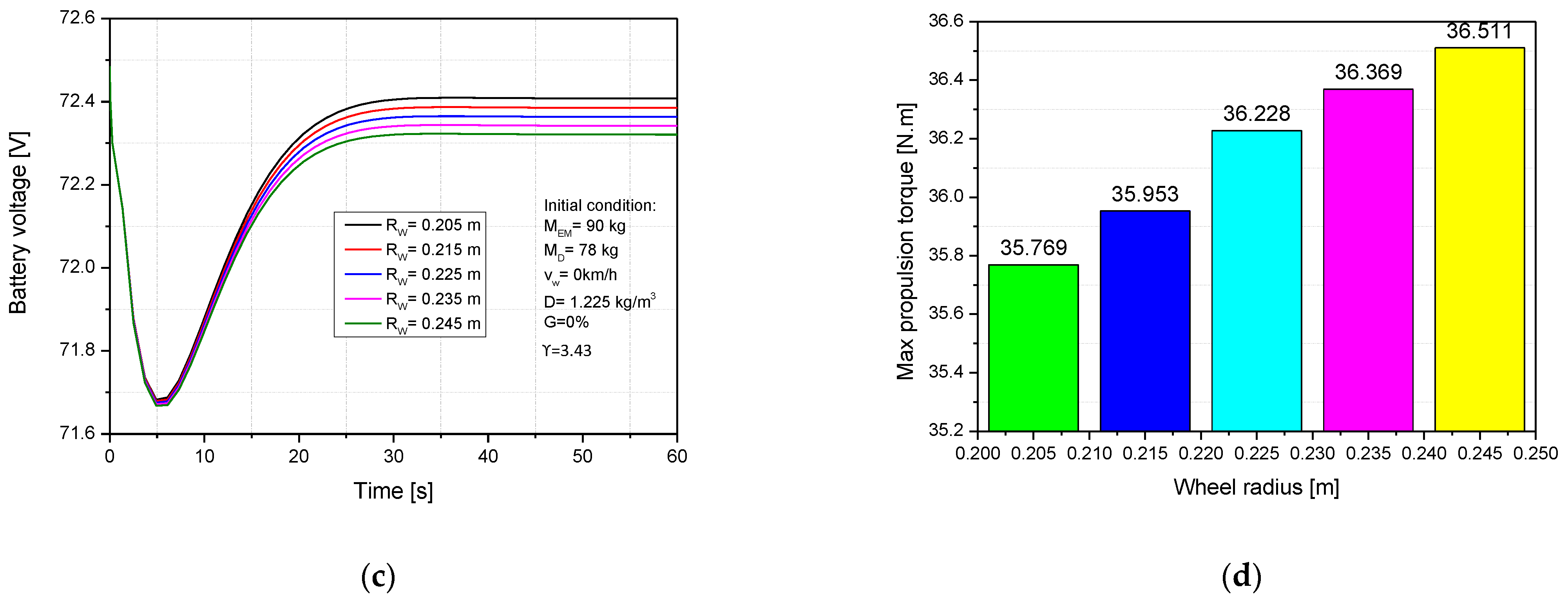 Sustainability 13 07285 g007b