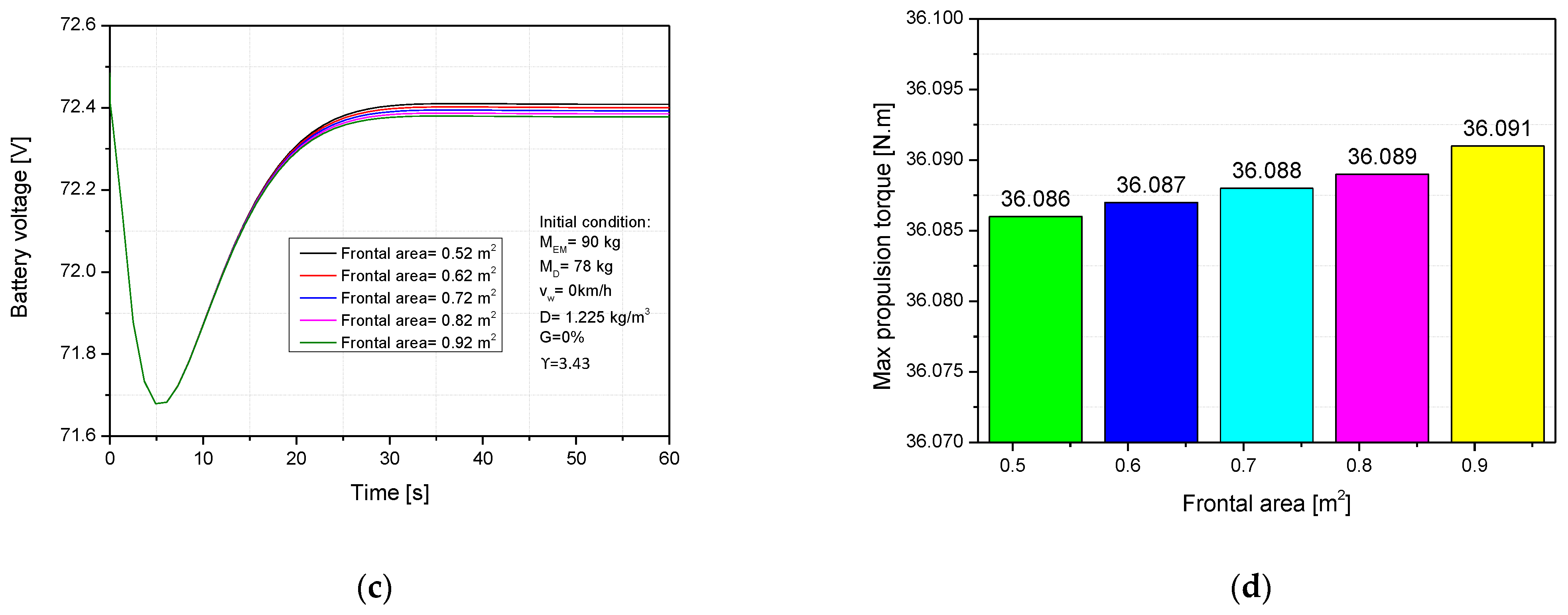 Sustainability 13 07285 g008b