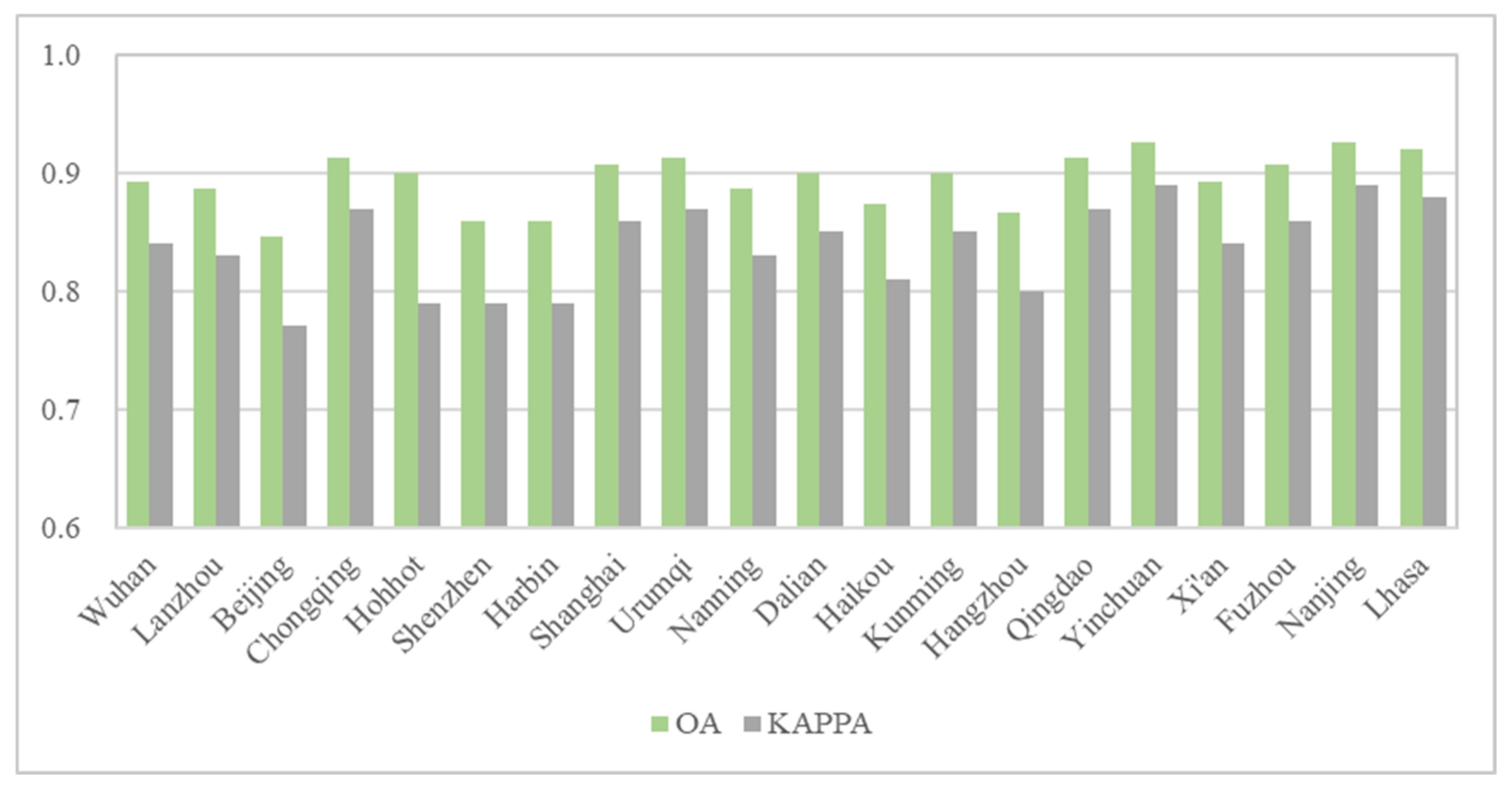 Sustainability 13 07291 g008