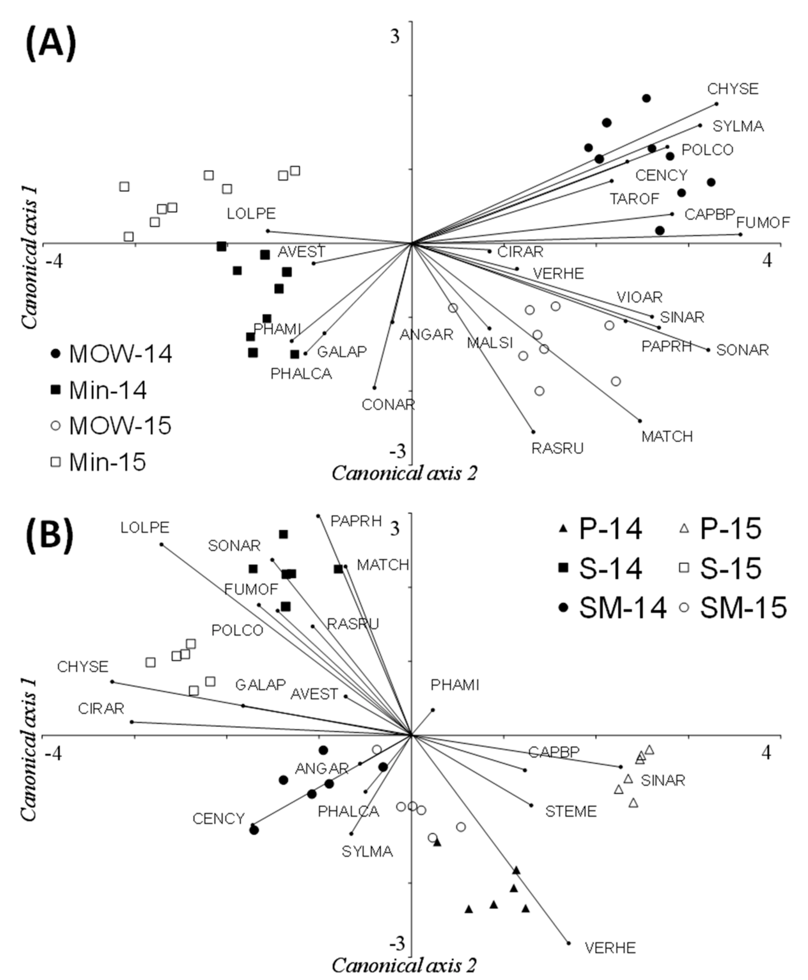 Sustainability 13 07307 g003