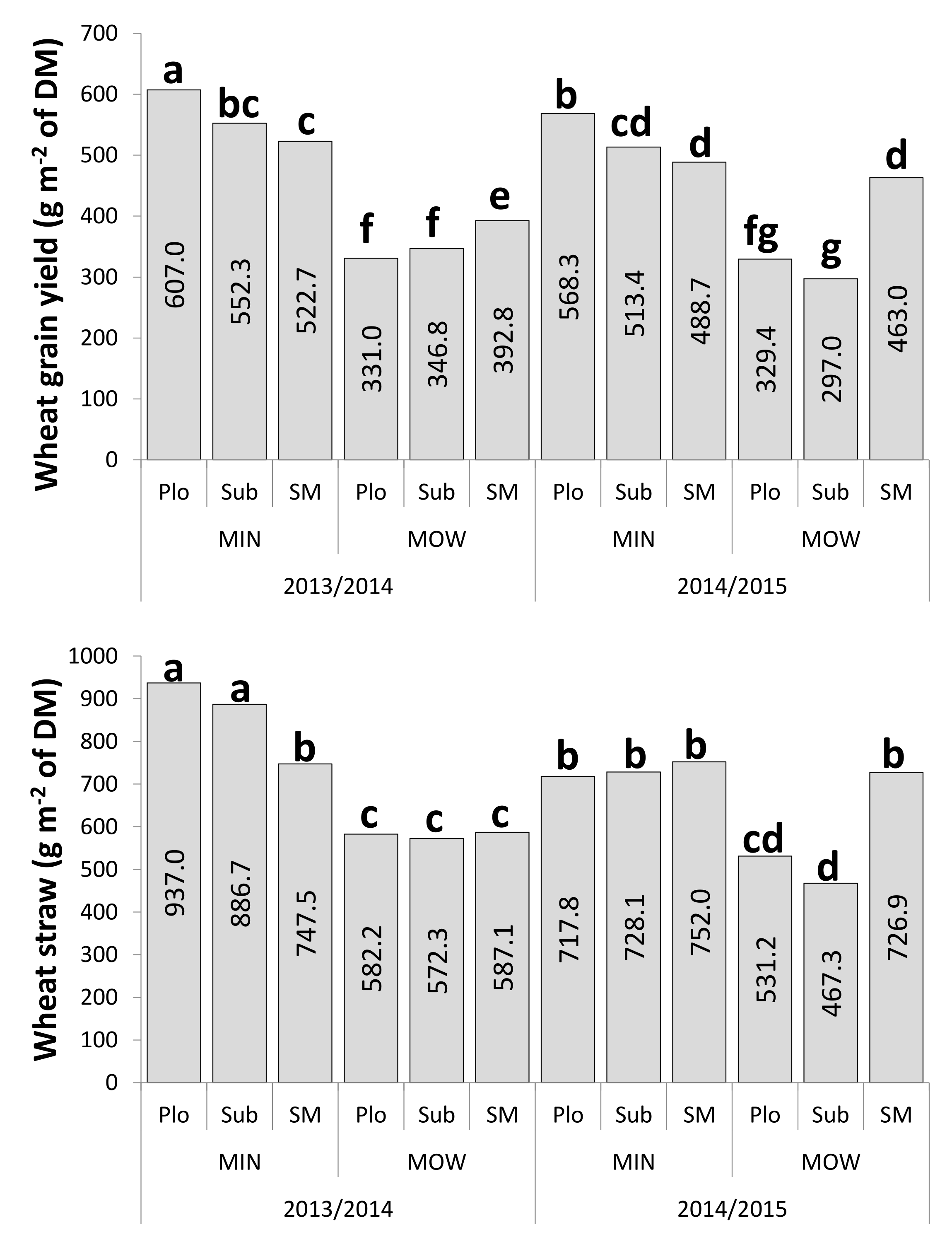 Sustainability 13 07307 g004