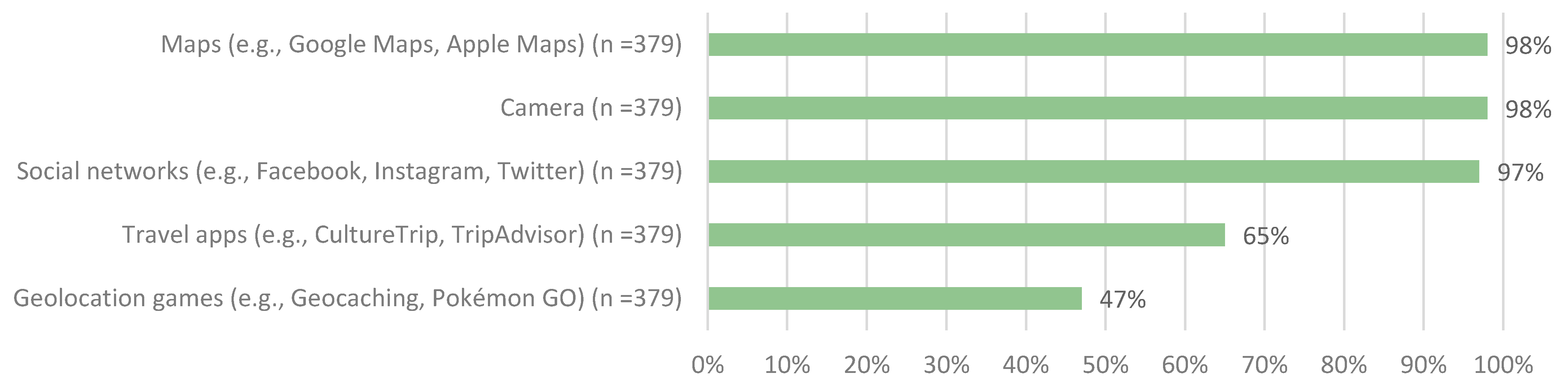 Sustainability 13 07312 g001