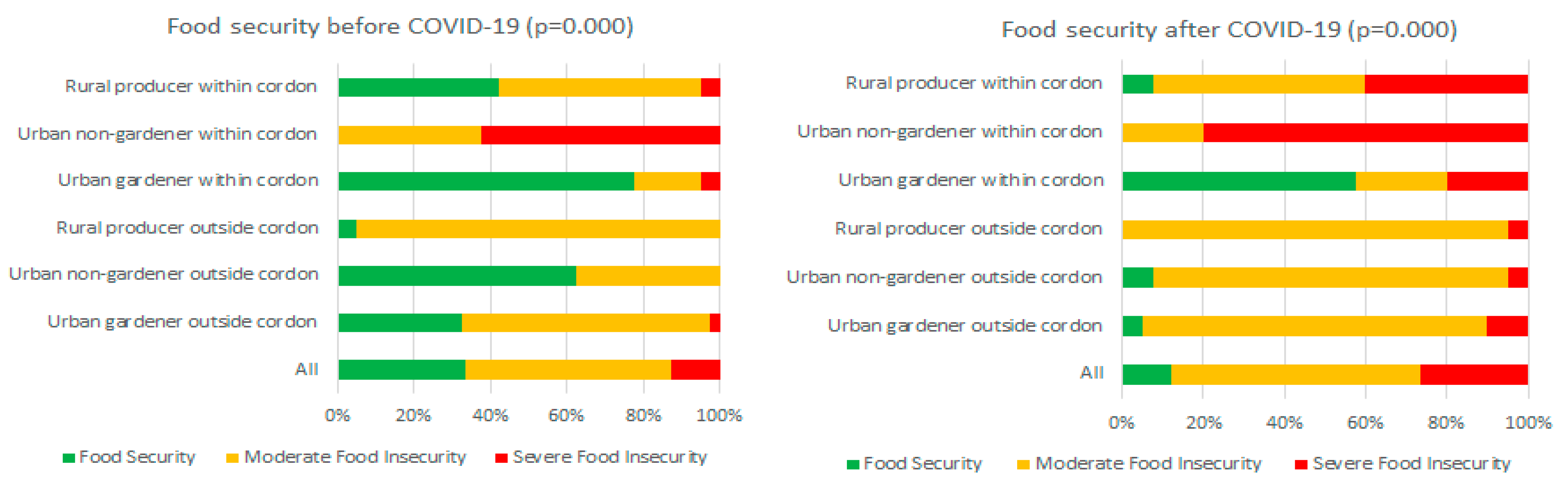 Sustainability 13 07313 g002