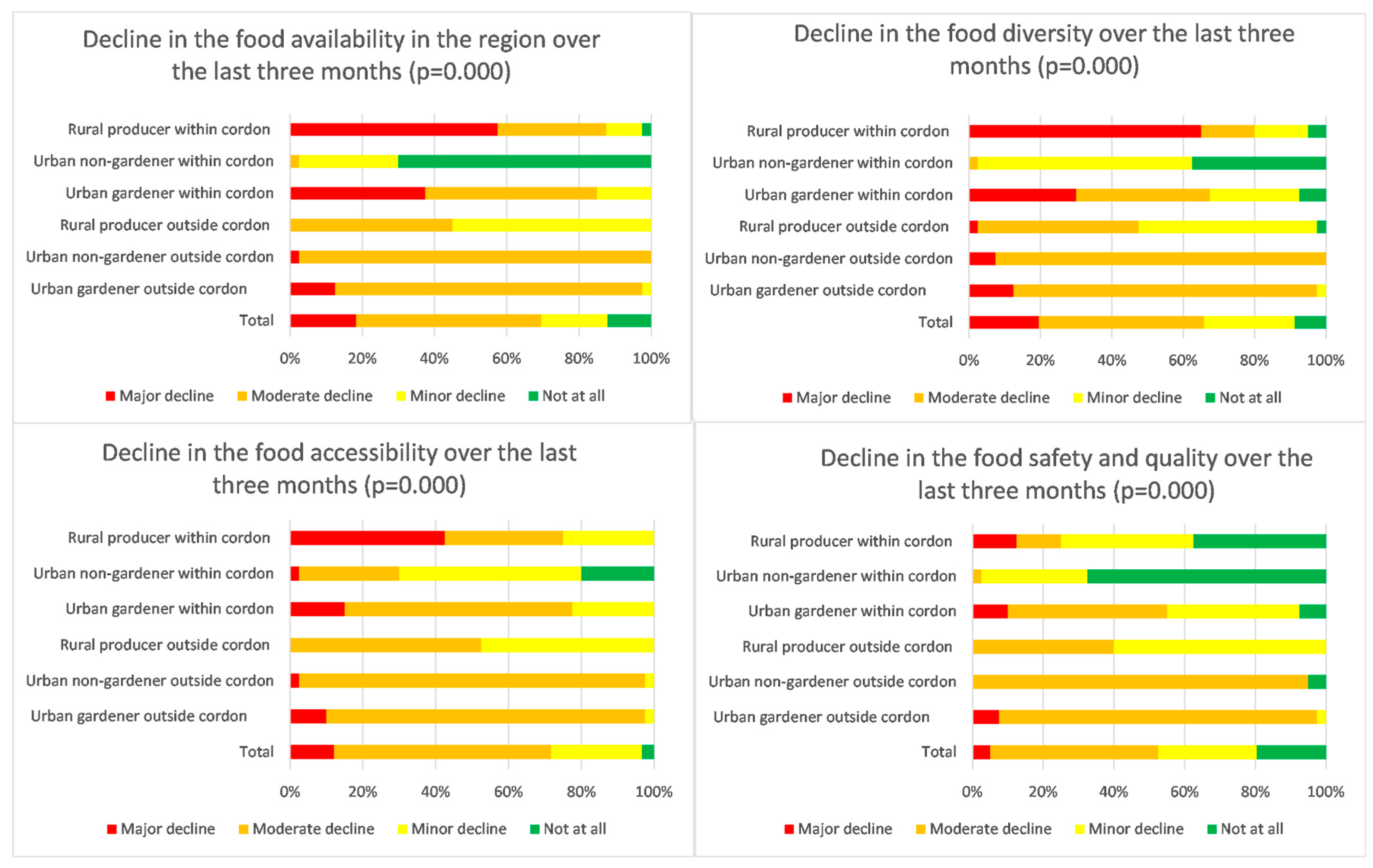 Sustainability 13 07313 g003