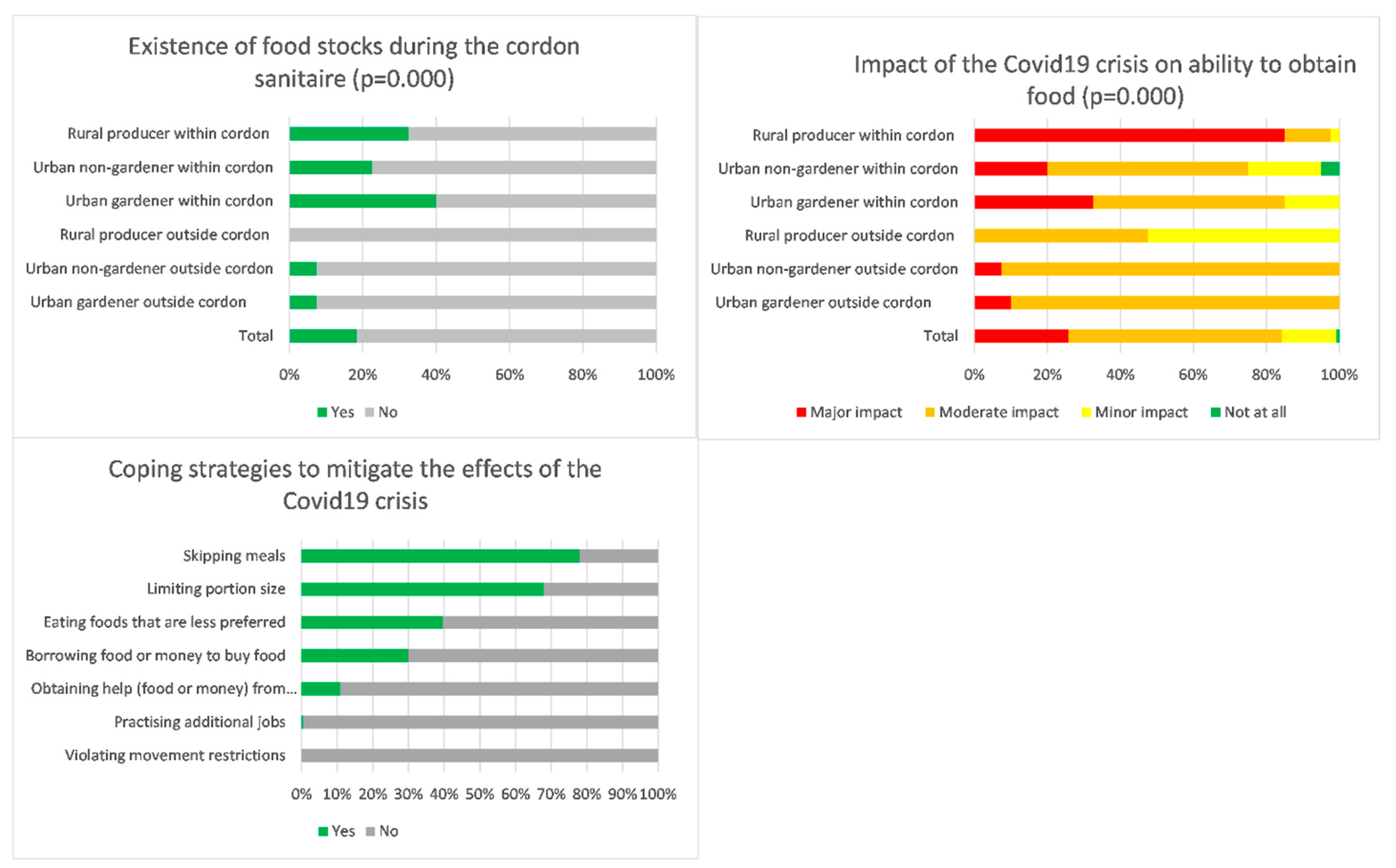 Sustainability 13 07313 g004