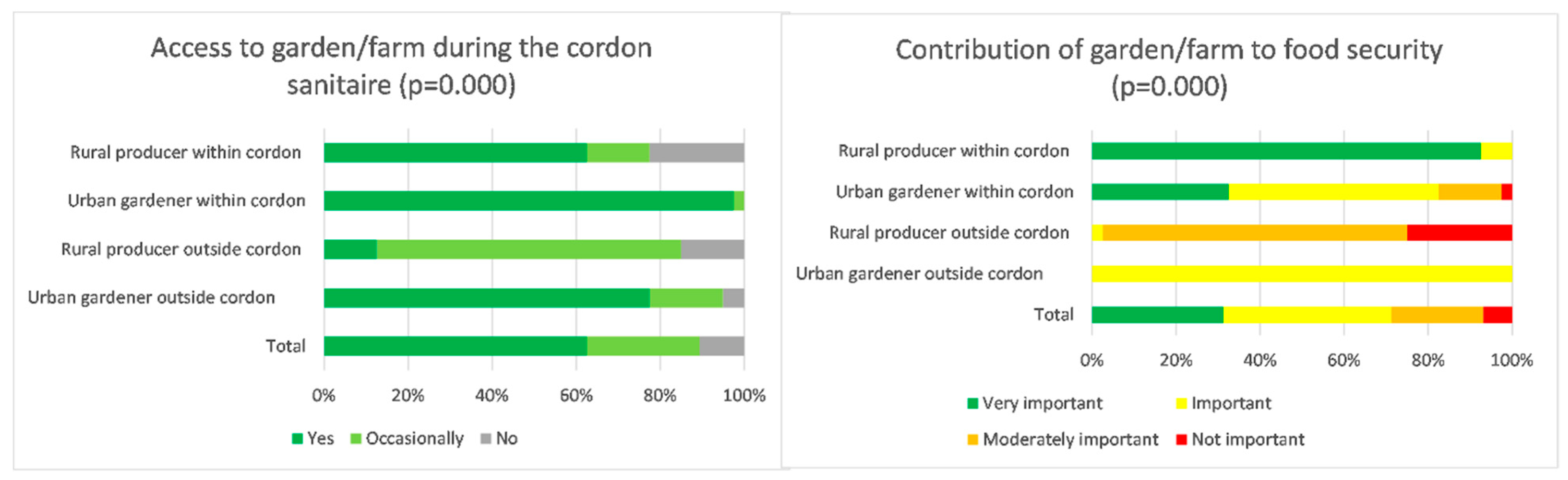 Sustainability 13 07313 g005