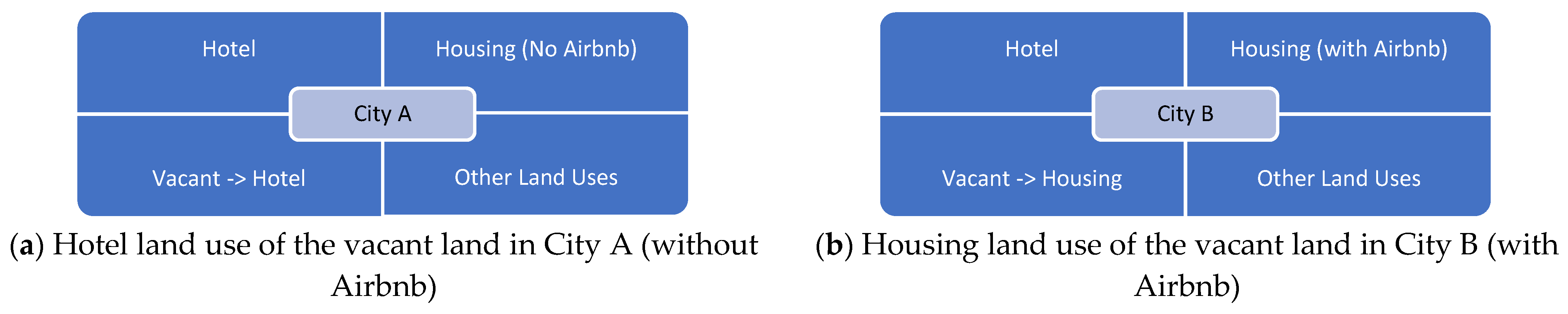 Sustainability 13 07317 g002
