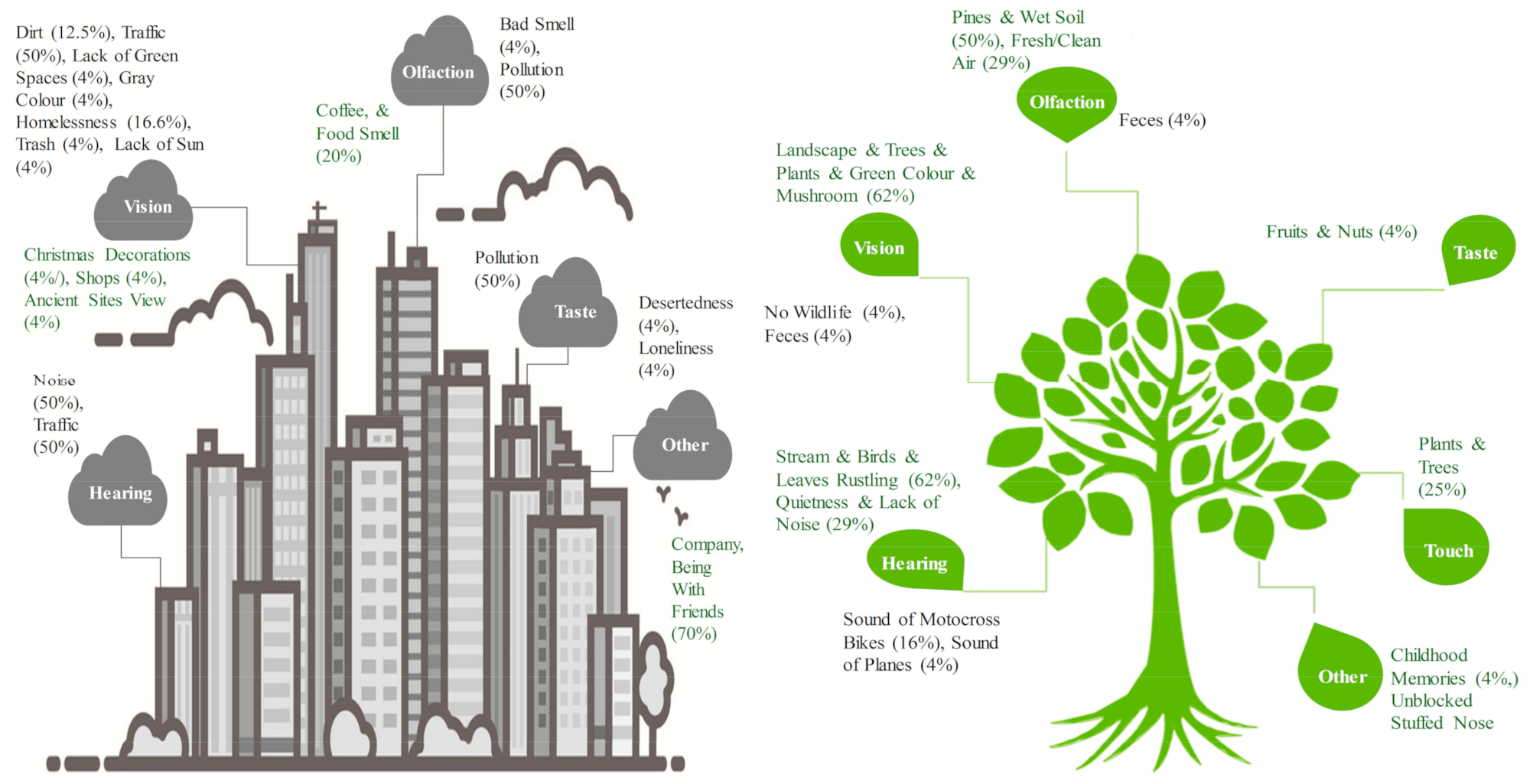 Sustainability 13 07322 g005