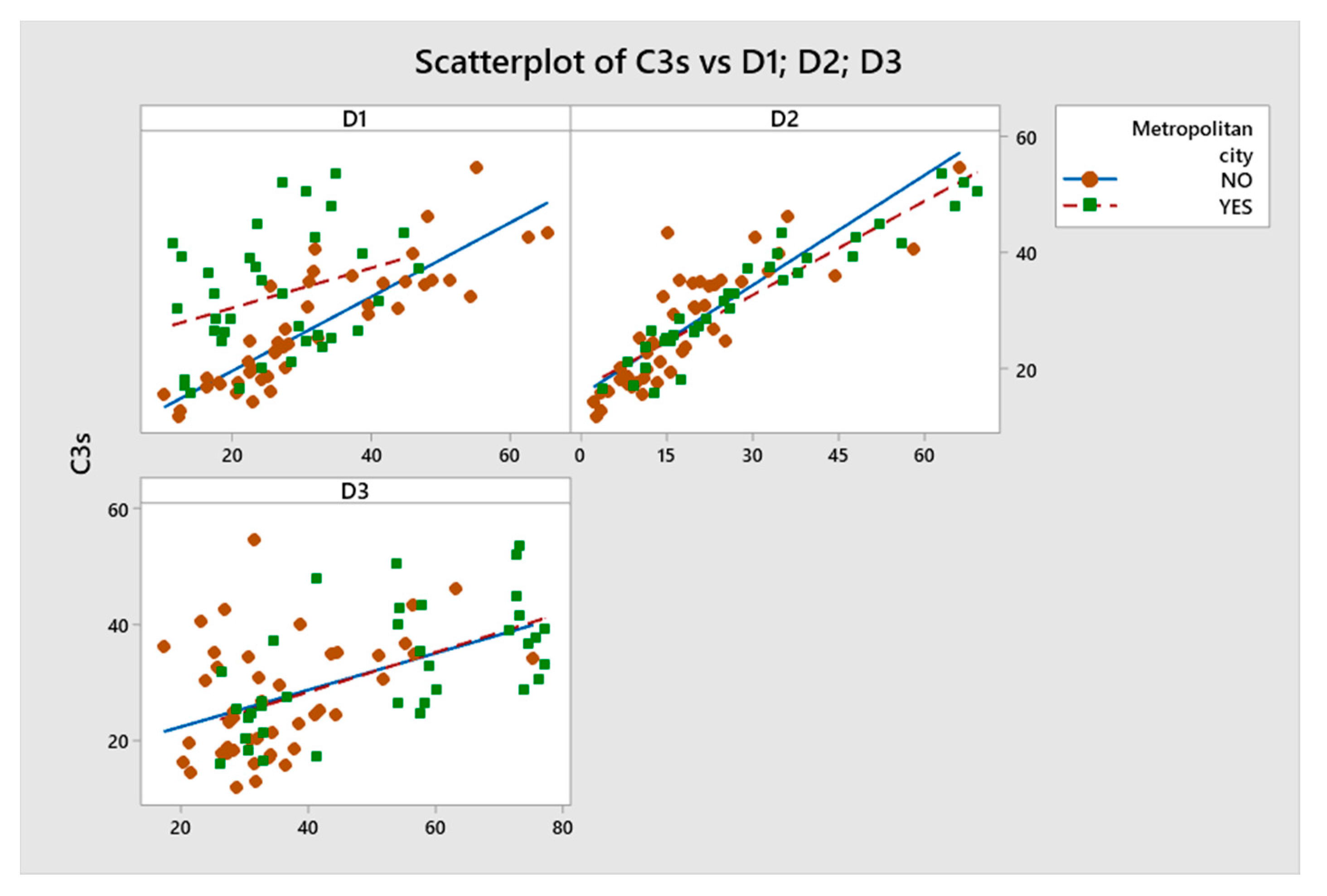 Sustainability 13 07325 g003