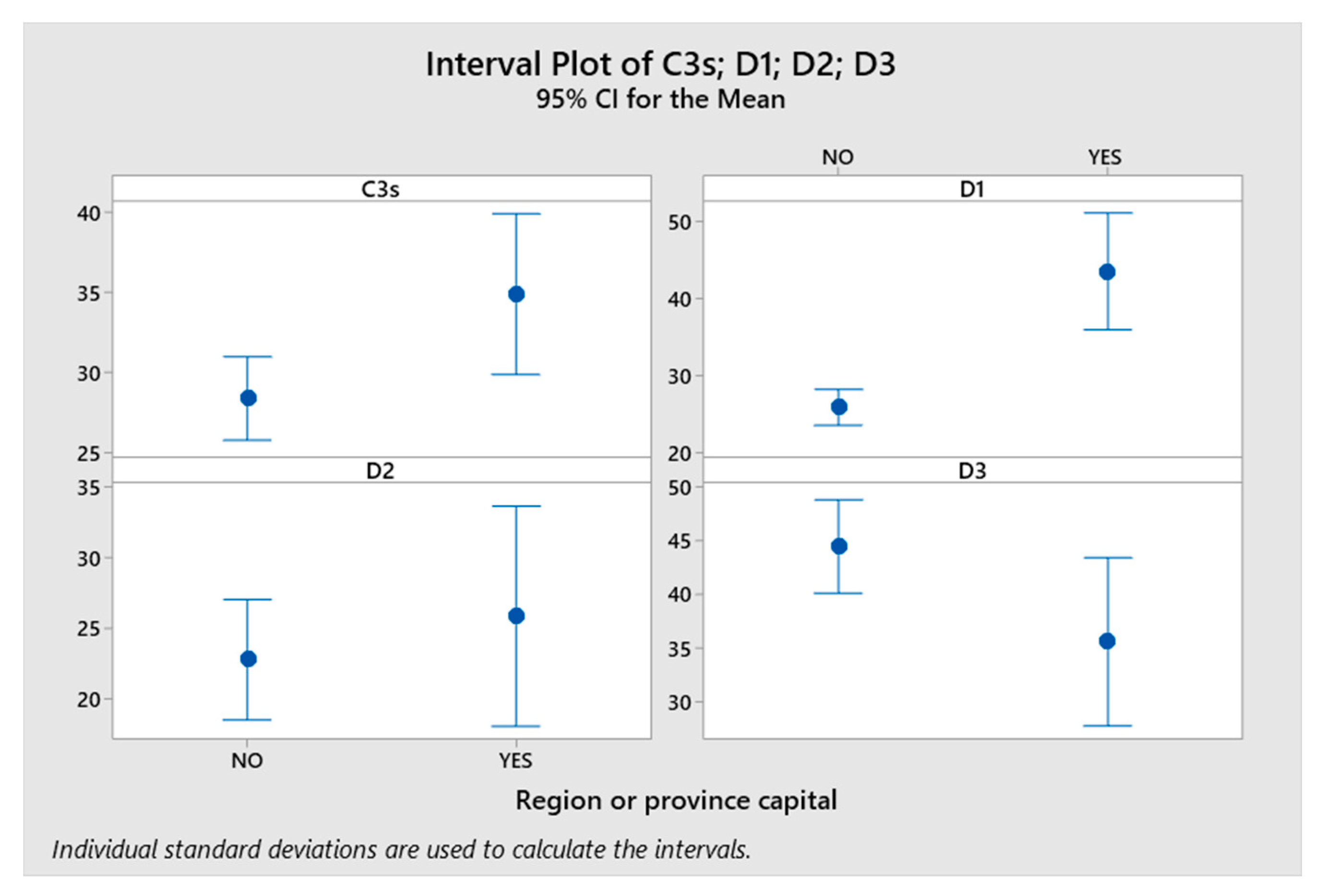 Sustainability 13 07325 g005