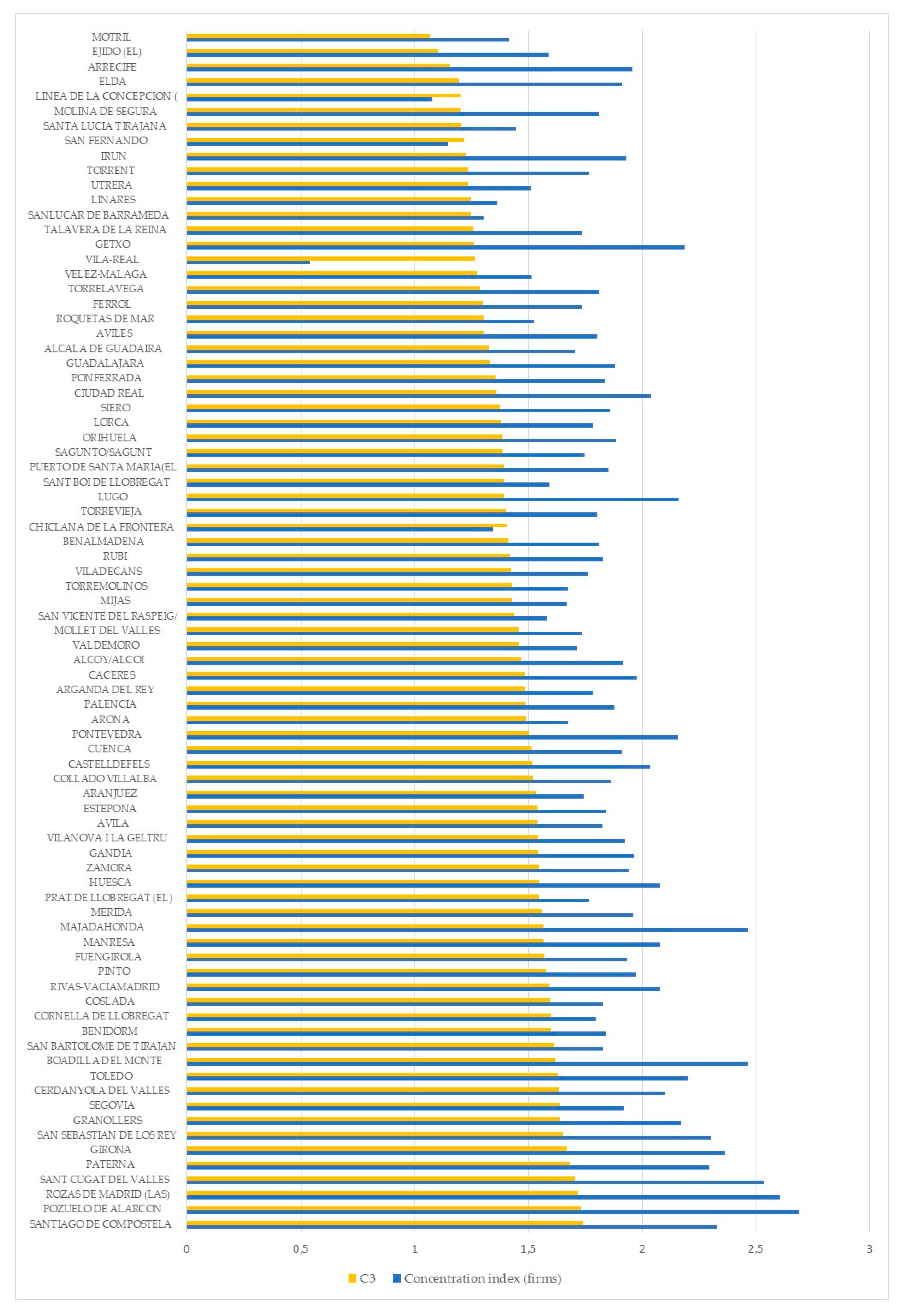 Sustainability 13 07325 g008