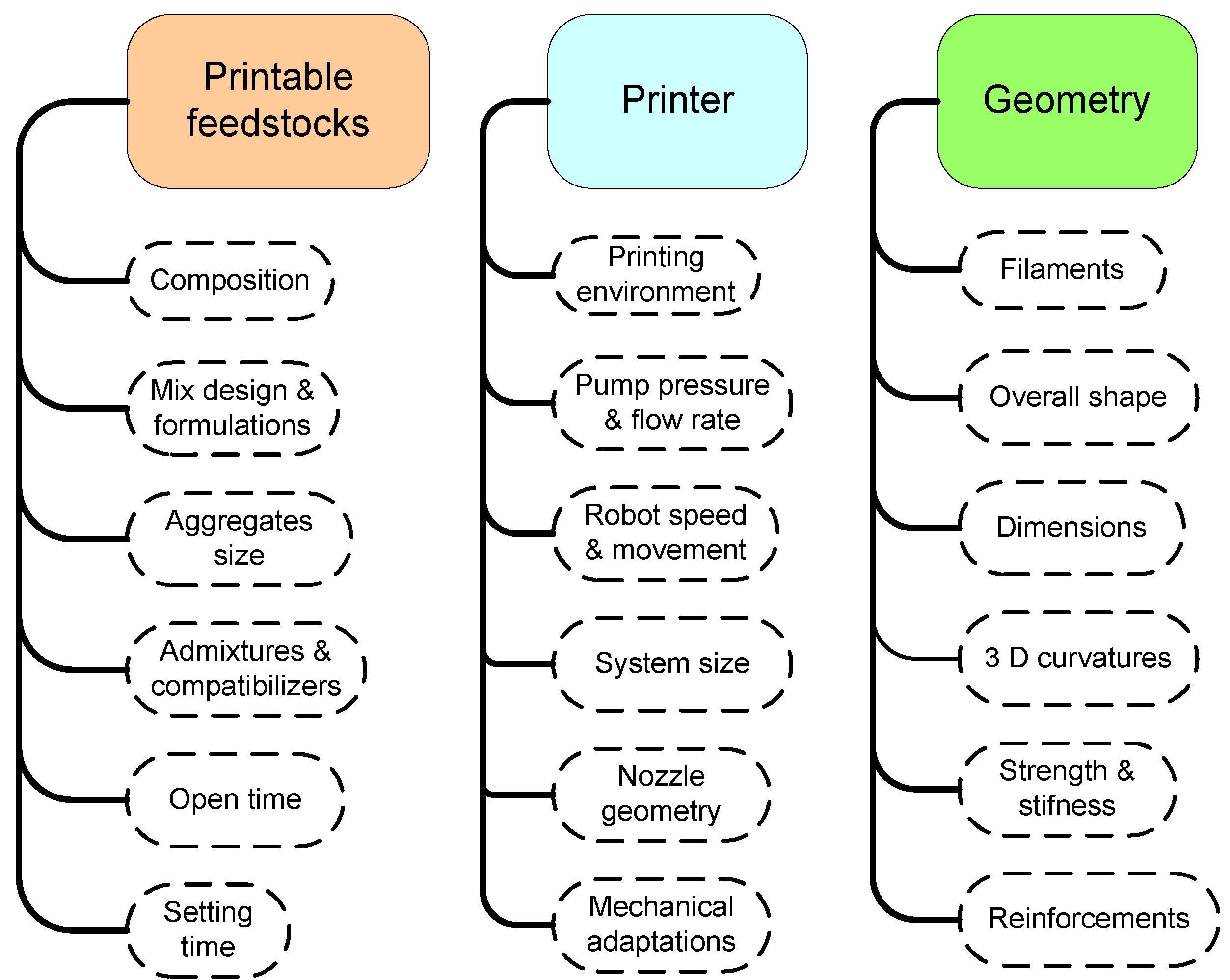 Sustainability 13 07327 g003