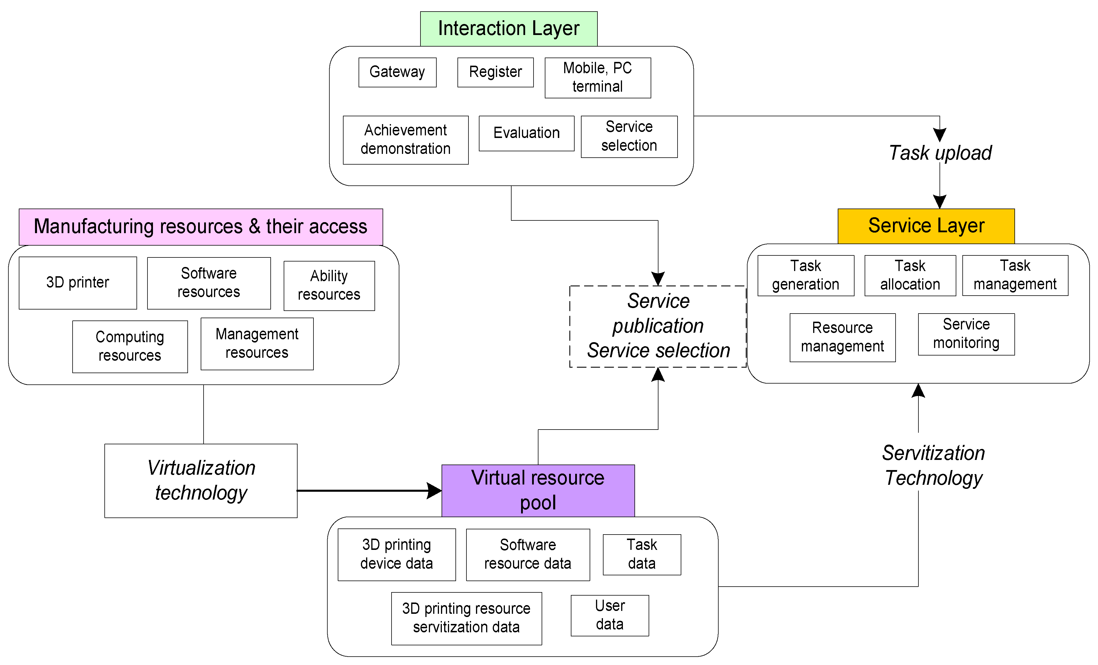 Sustainability 13 07327 g008
