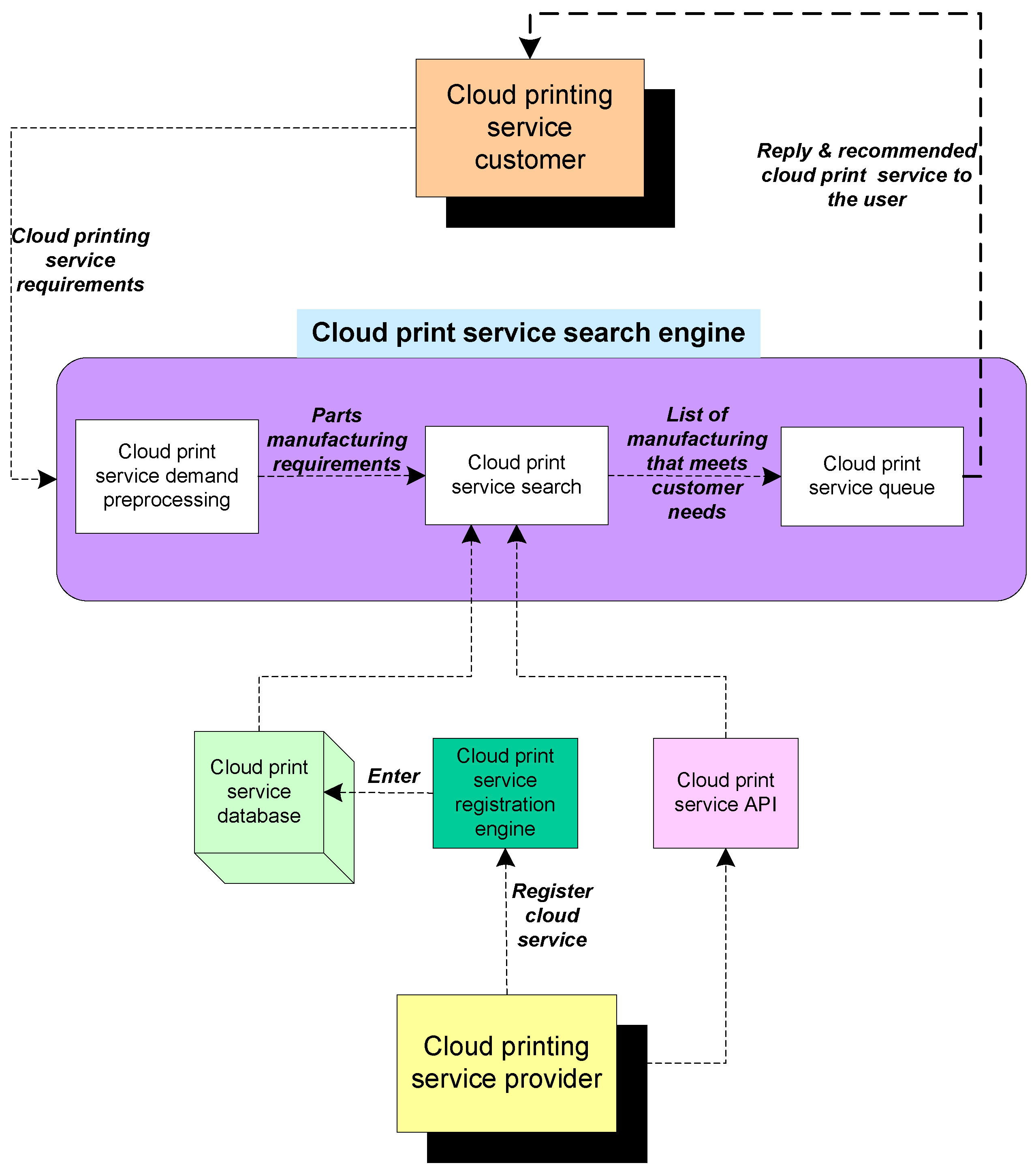 Sustainability 13 07327 g009
