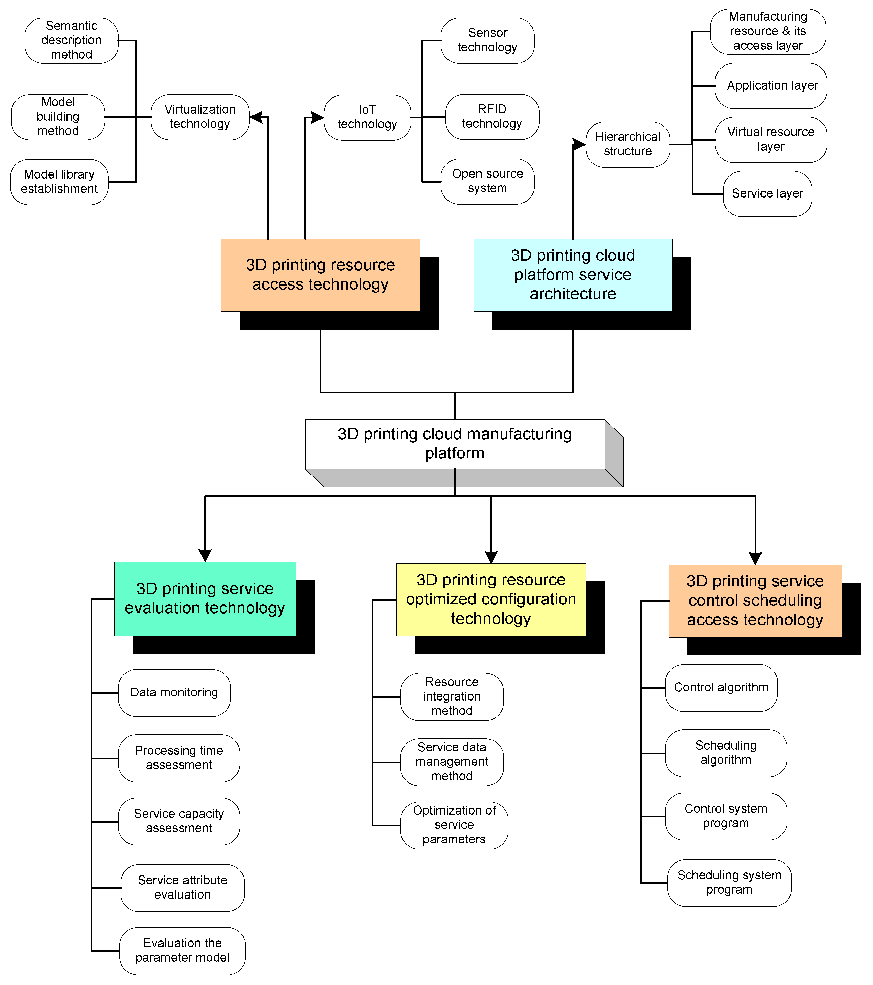 Sustainability 13 07327 g010