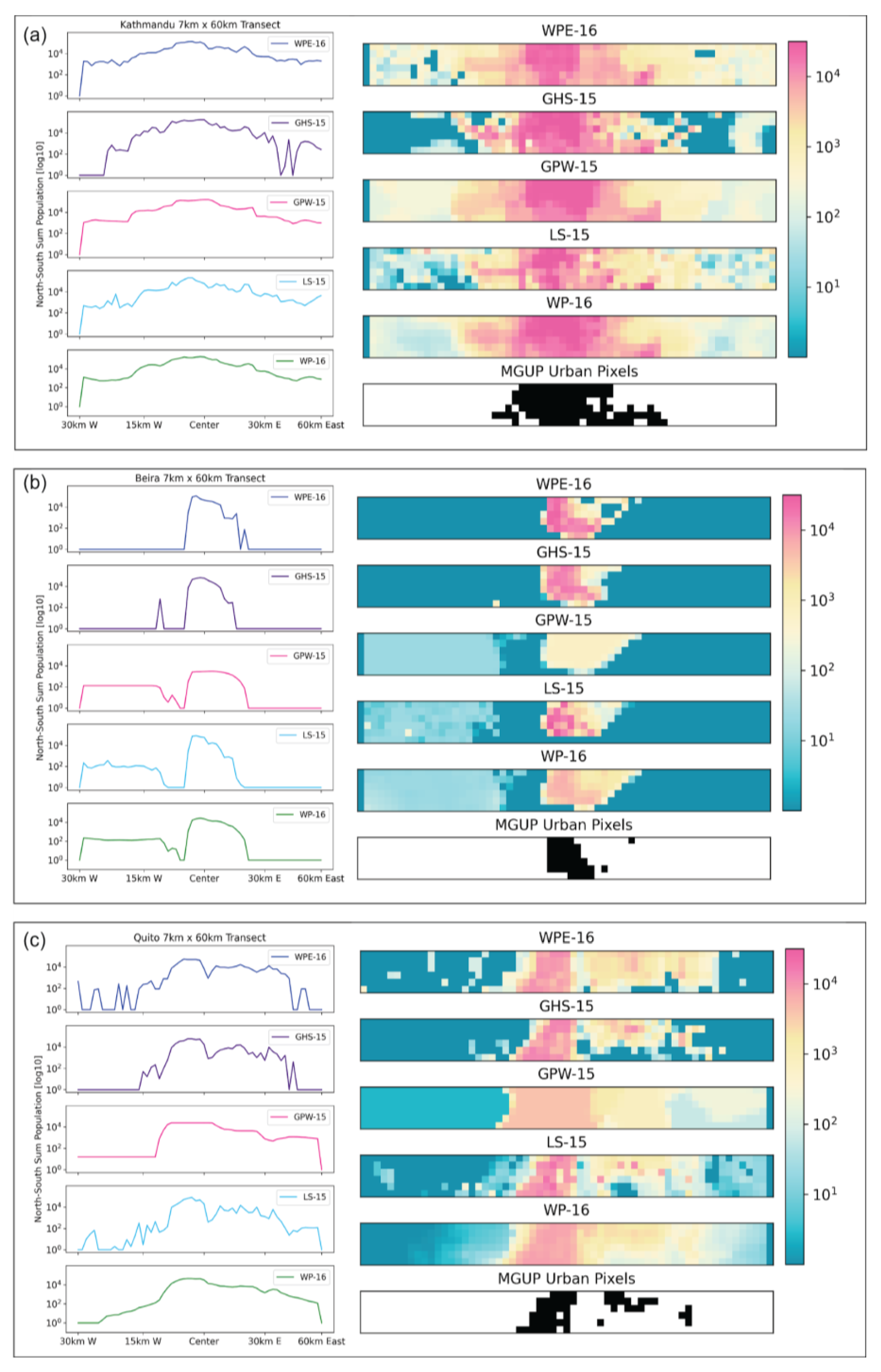 Sustainability 13 07329 g004