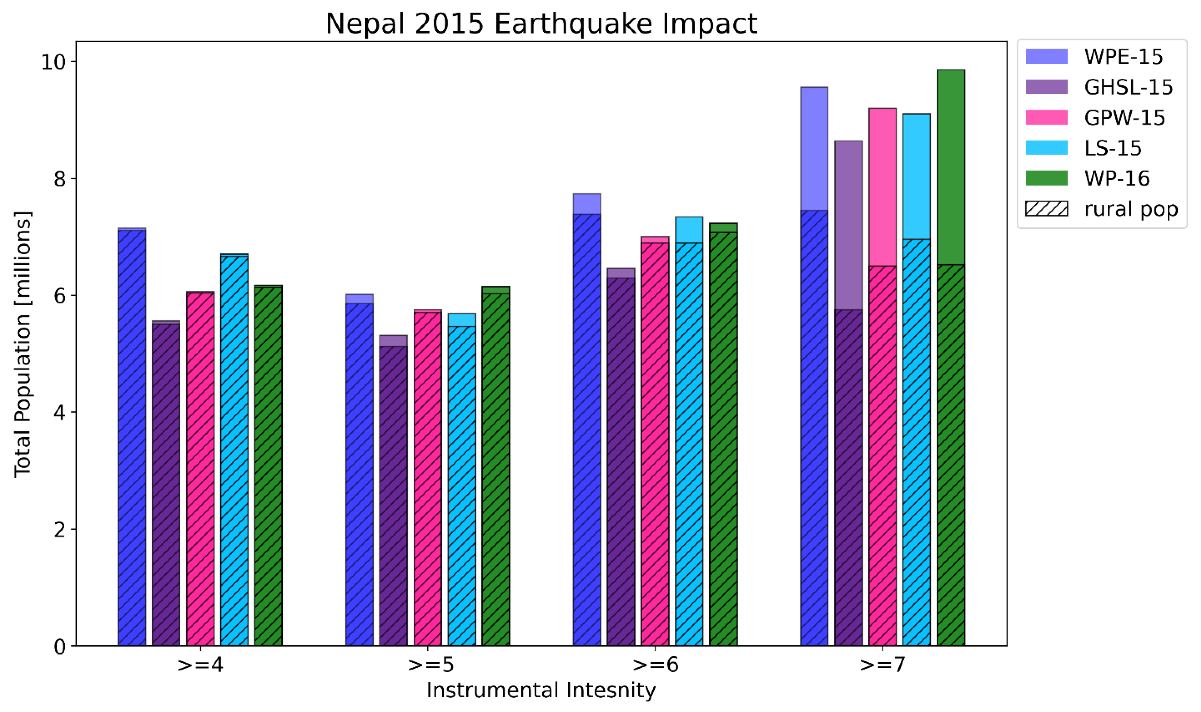 Sustainability 13 07329 g005