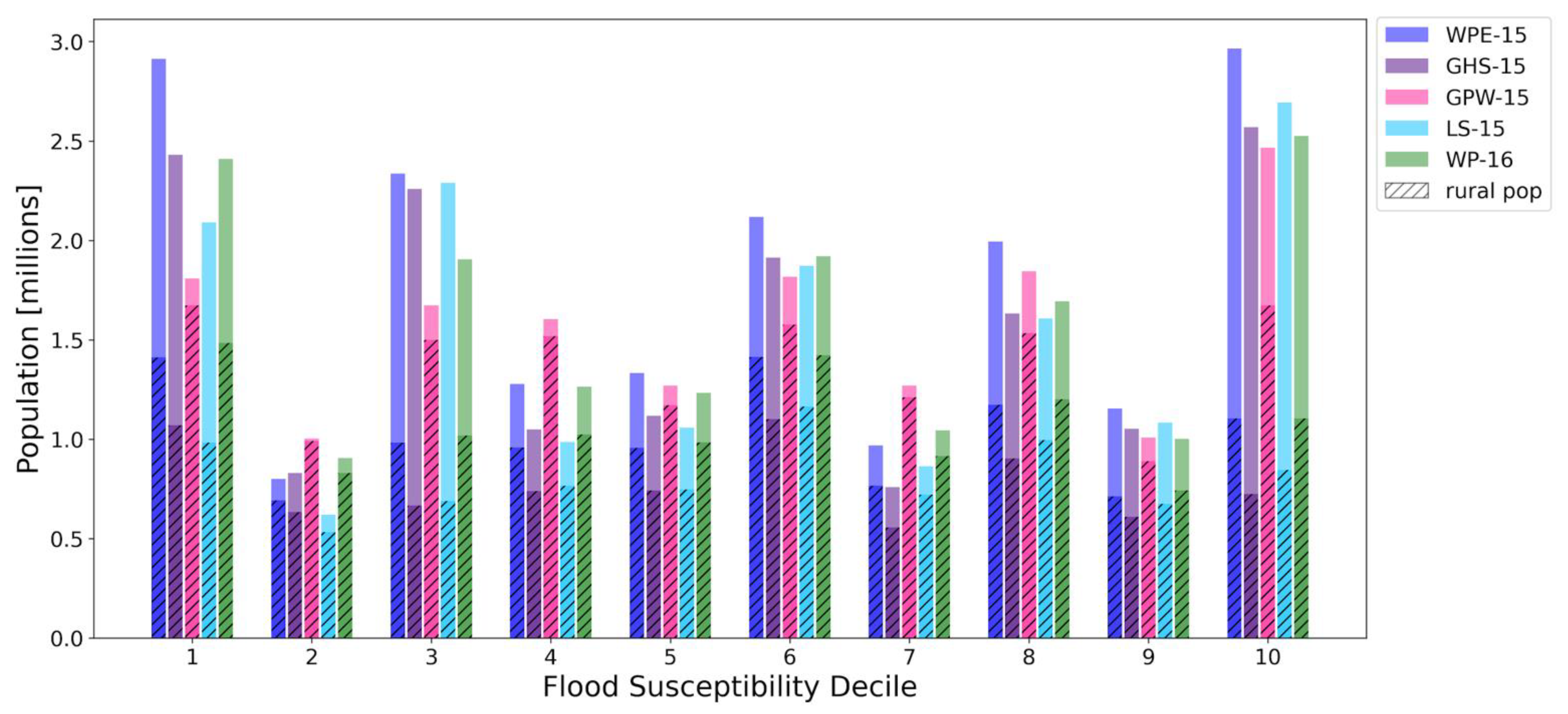 Sustainability 13 07329 g007