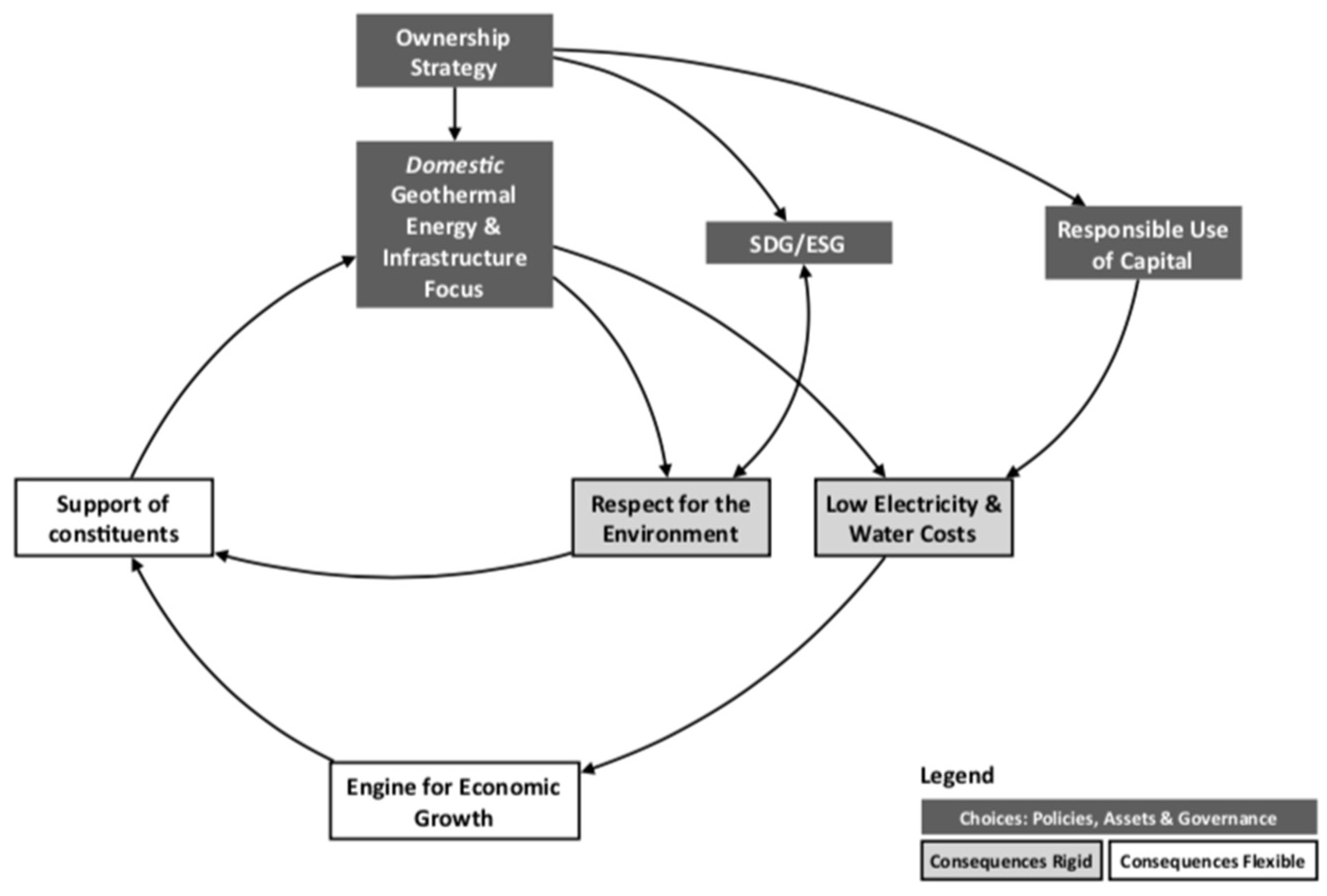 Sustainability 13 07331 g003