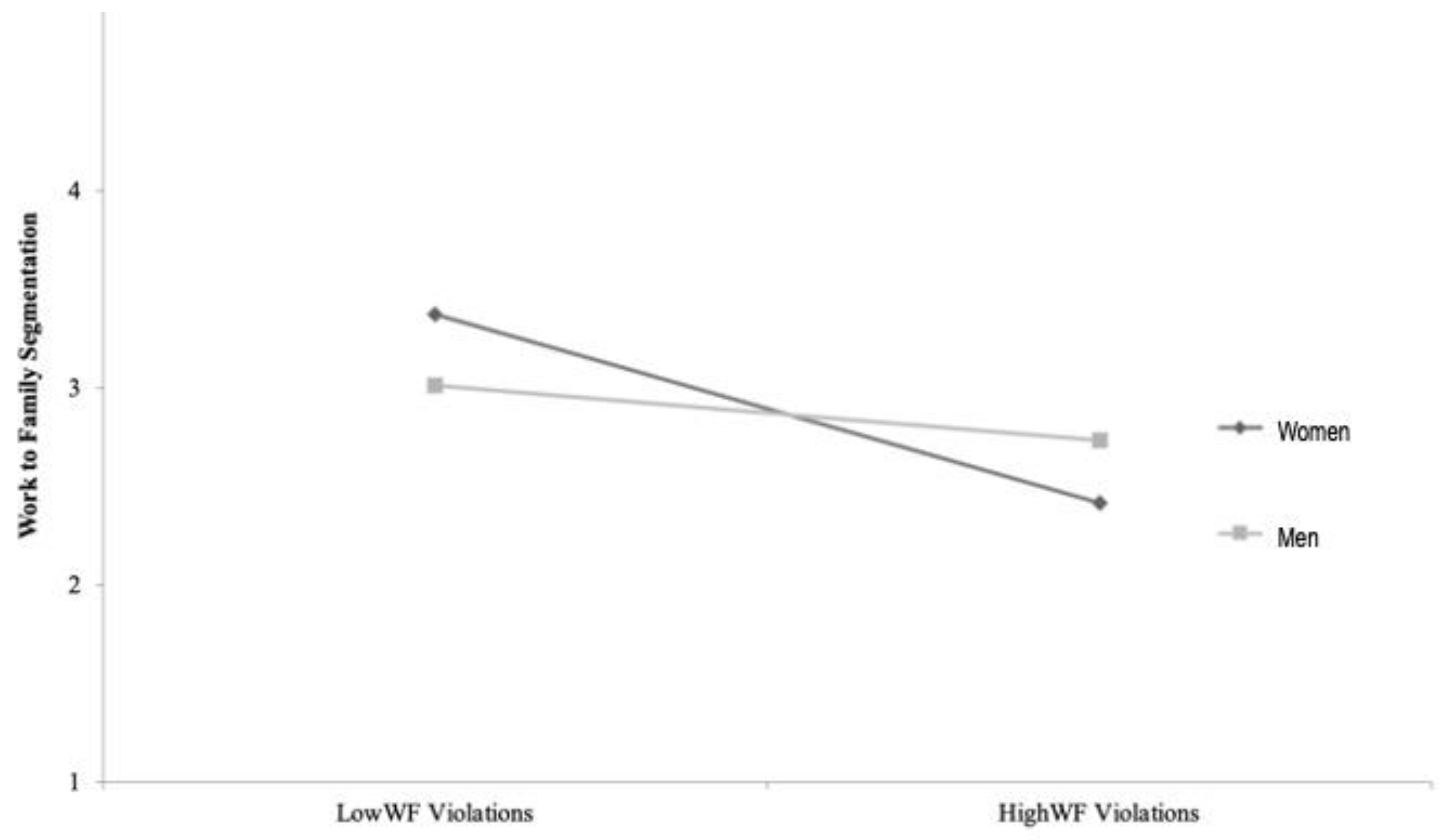 Sustainability 13 07339 g002