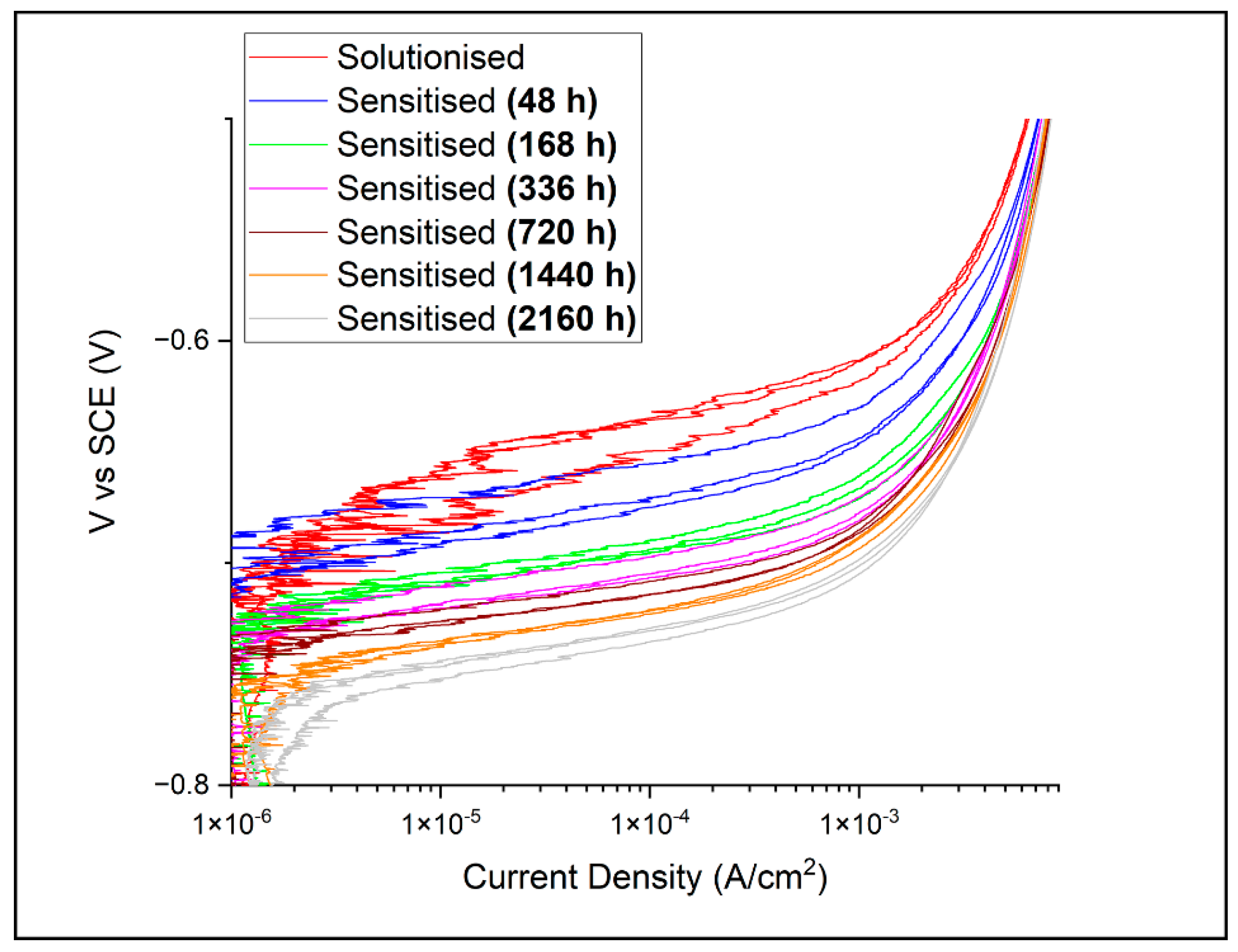 Sustainability 13 07342 g004