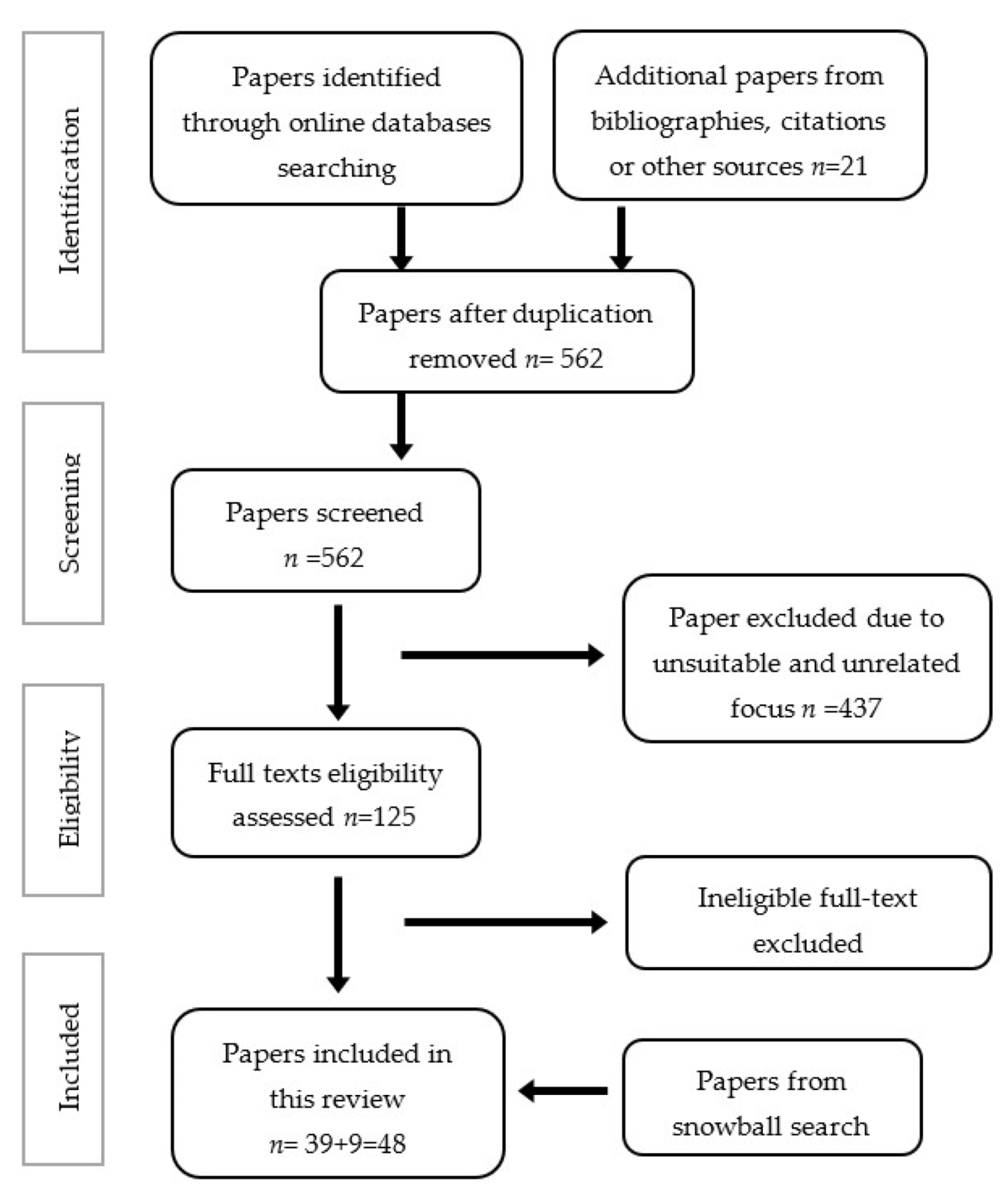 Sustainability 13 07346 g001