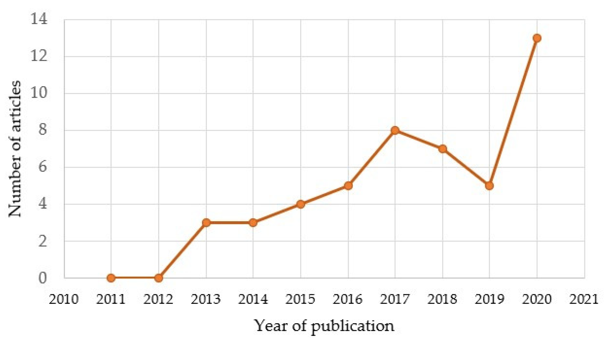 Sustainability 13 07346 g002