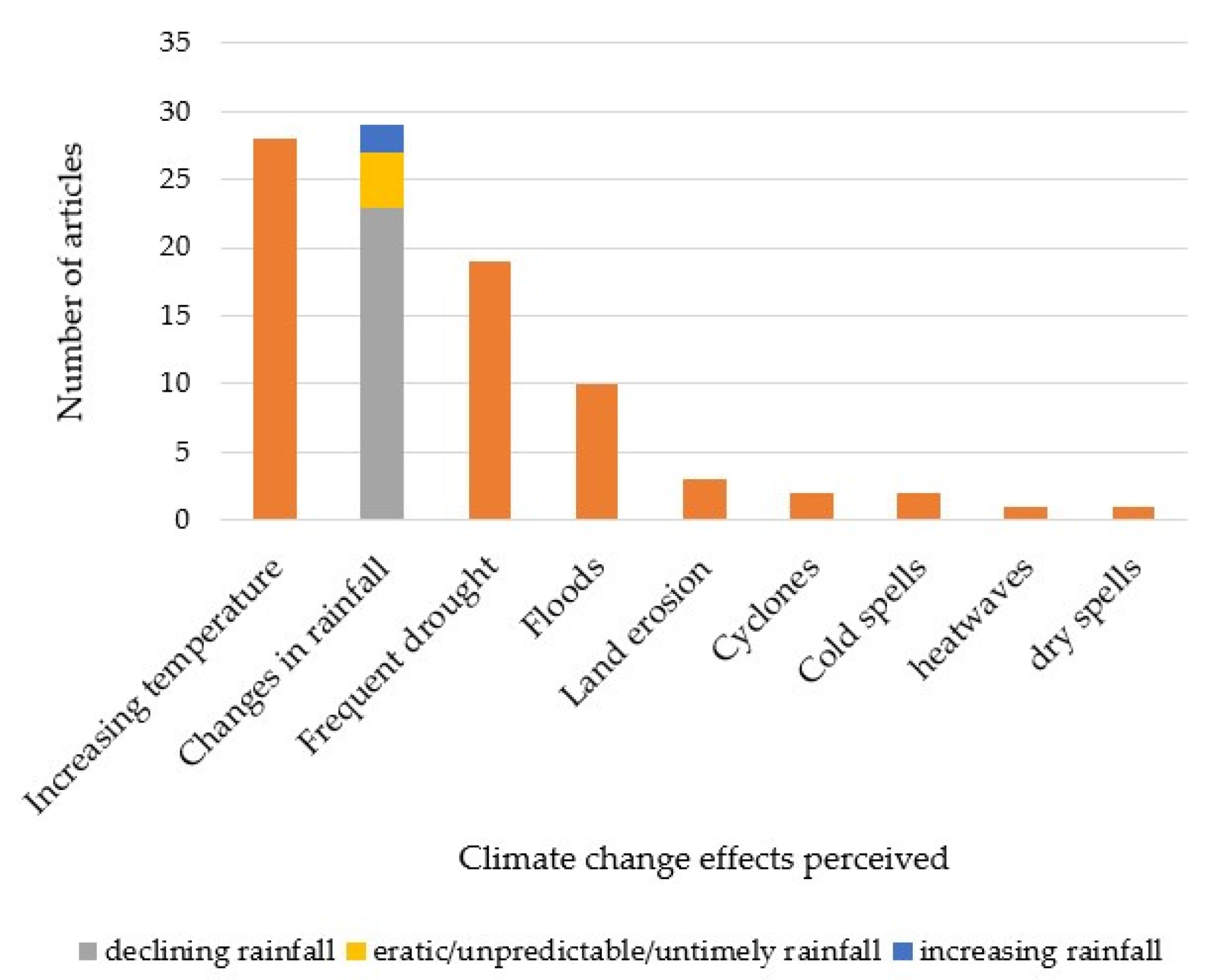 Sustainability 13 07346 g004