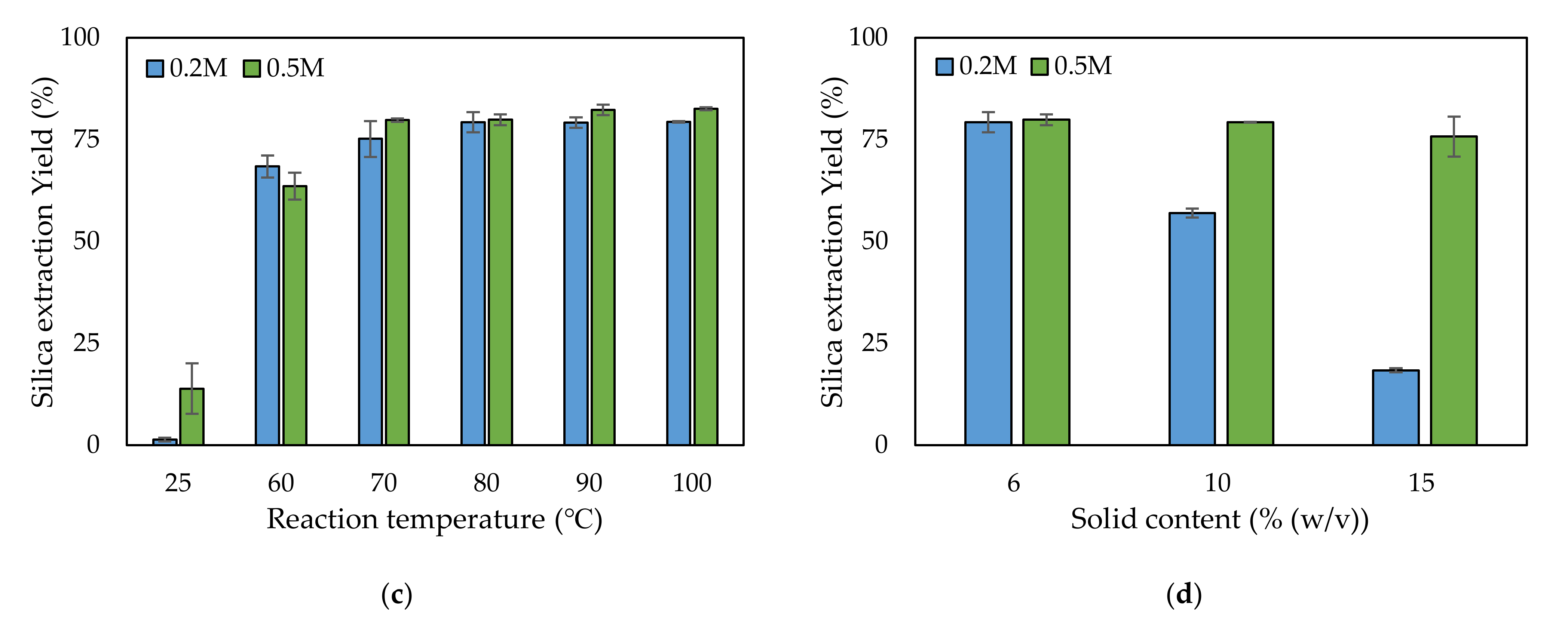 Sustainability 13 07350 g002b