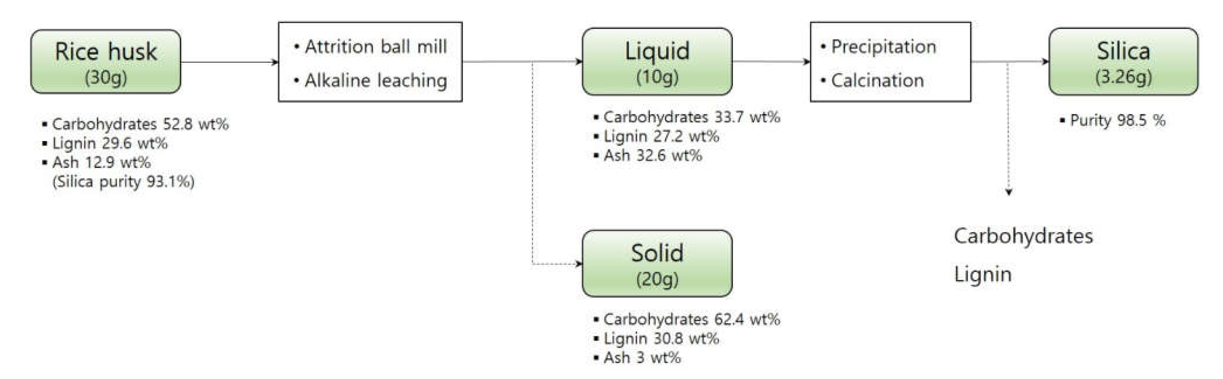 Sustainability 13 07350 g006