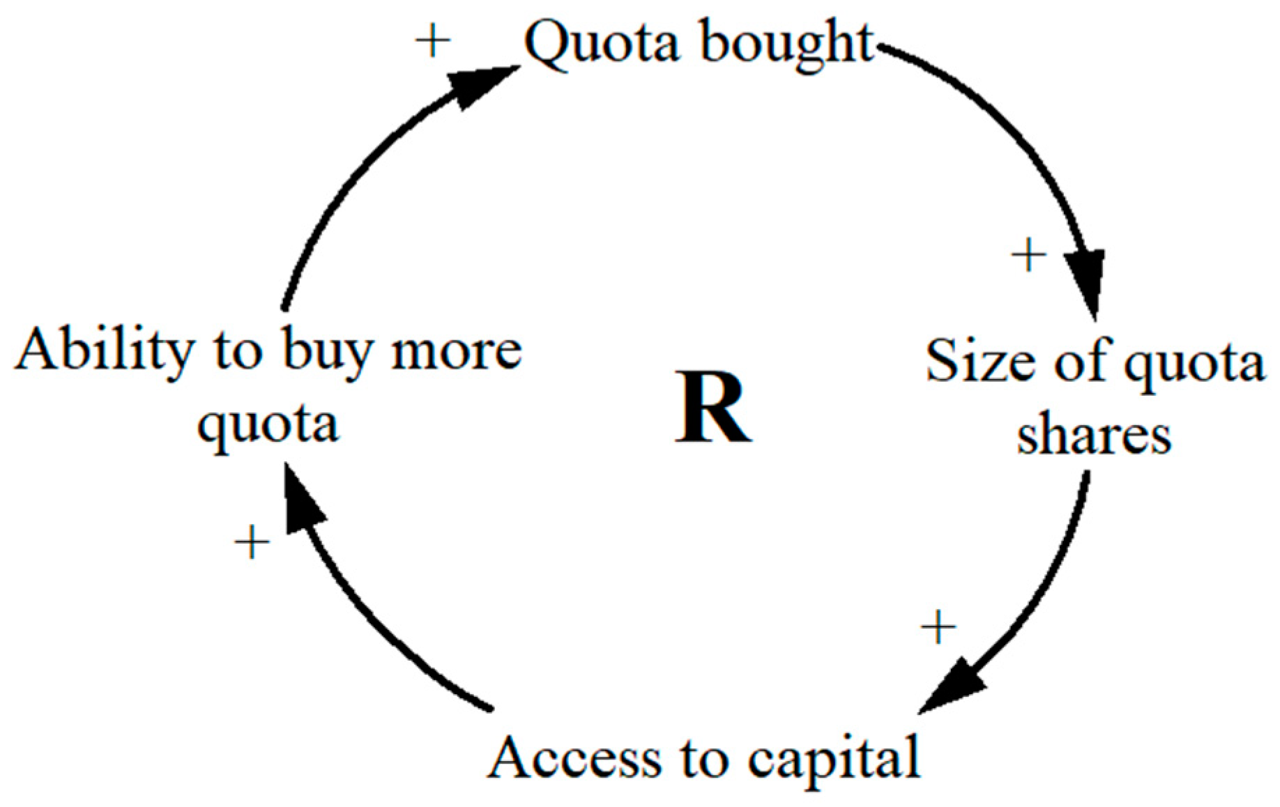 Sustainability 13 07363 g001