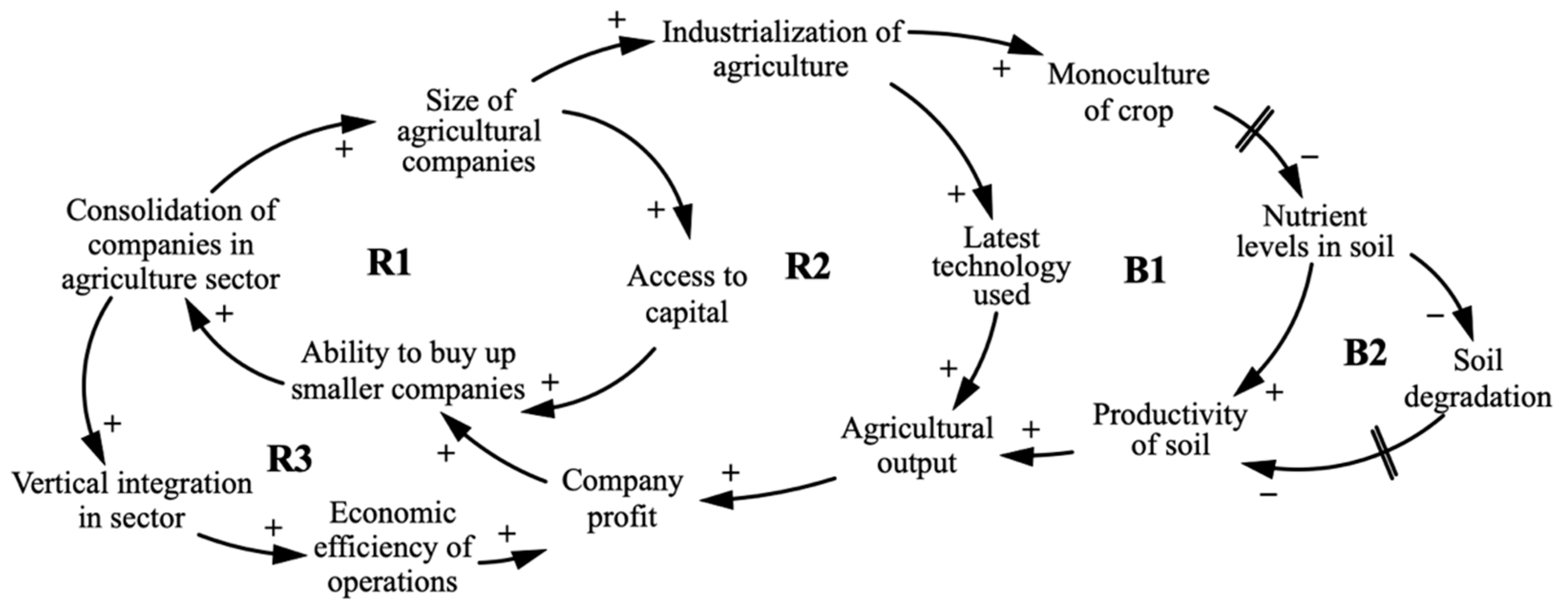Sustainability 13 07363 g002