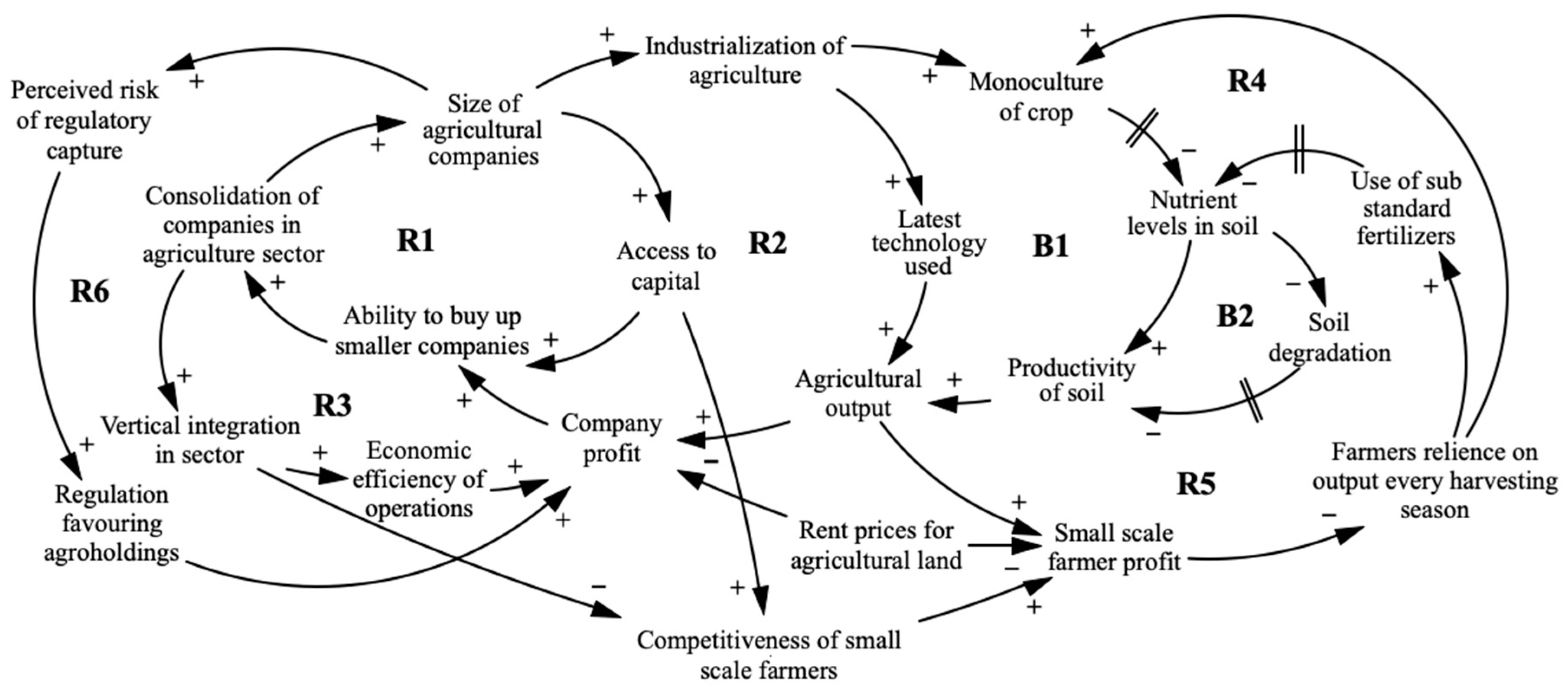 Sustainability 13 07363 g003