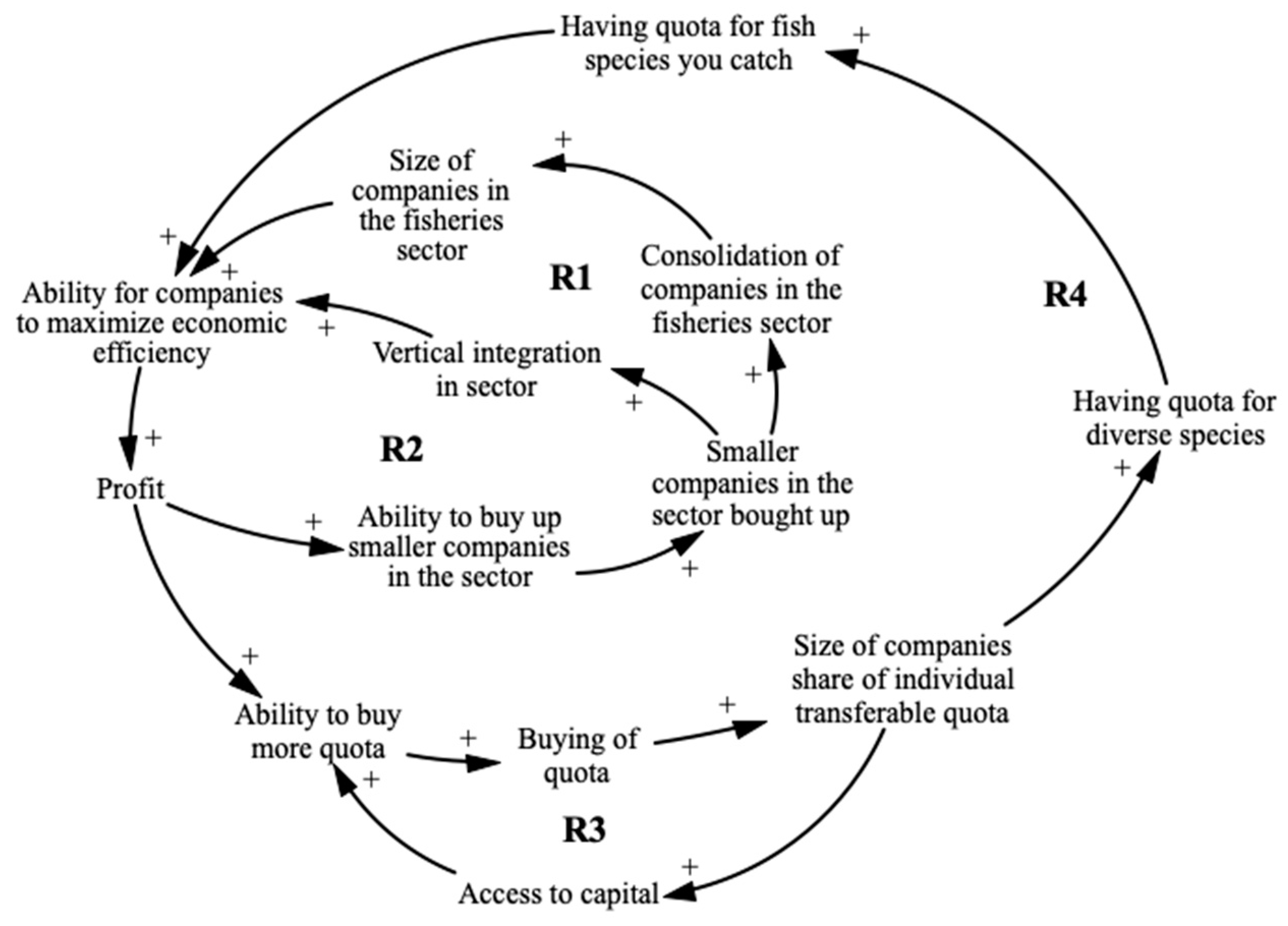 Sustainability 13 07363 g006