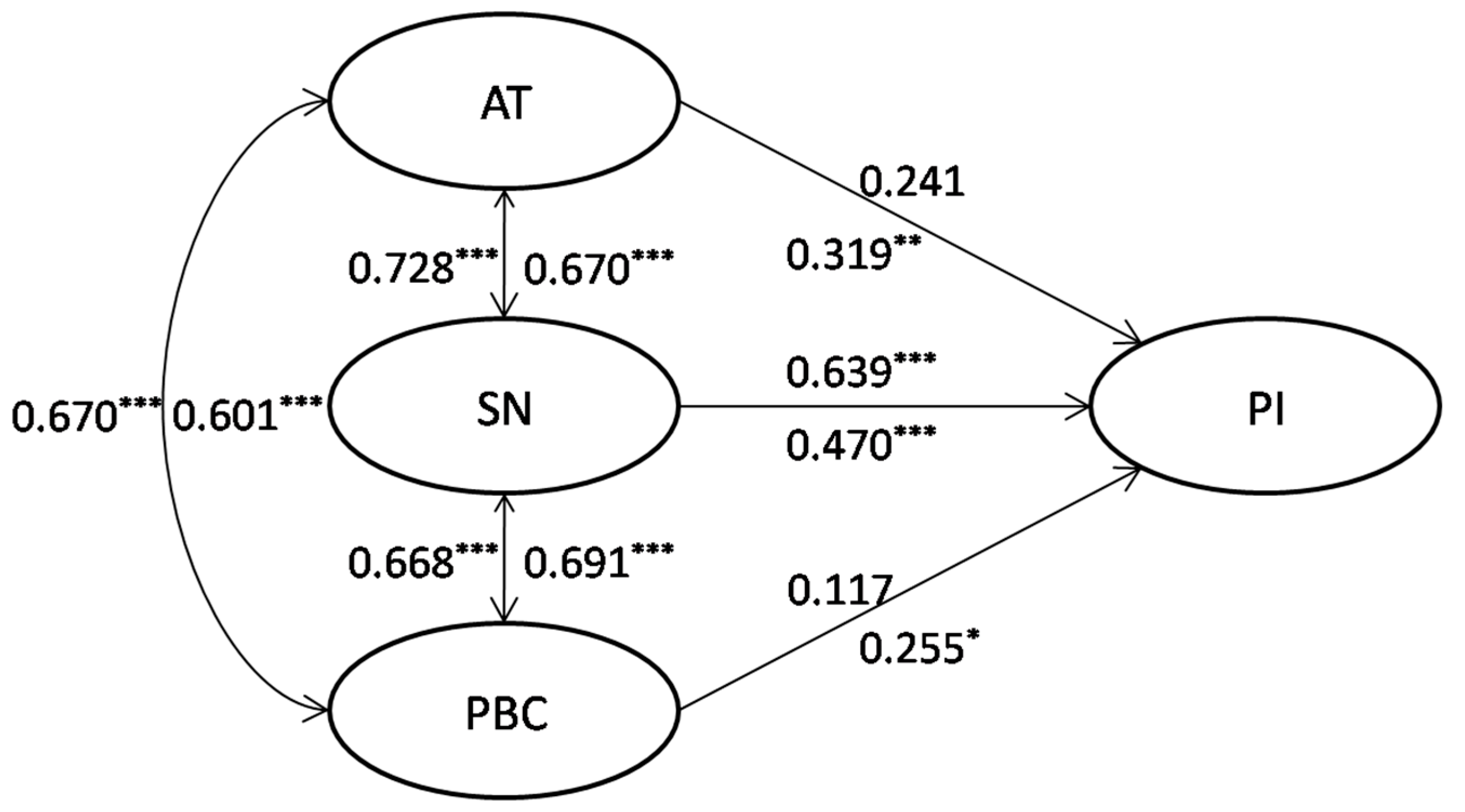 Sustainability 13 07379 g002
