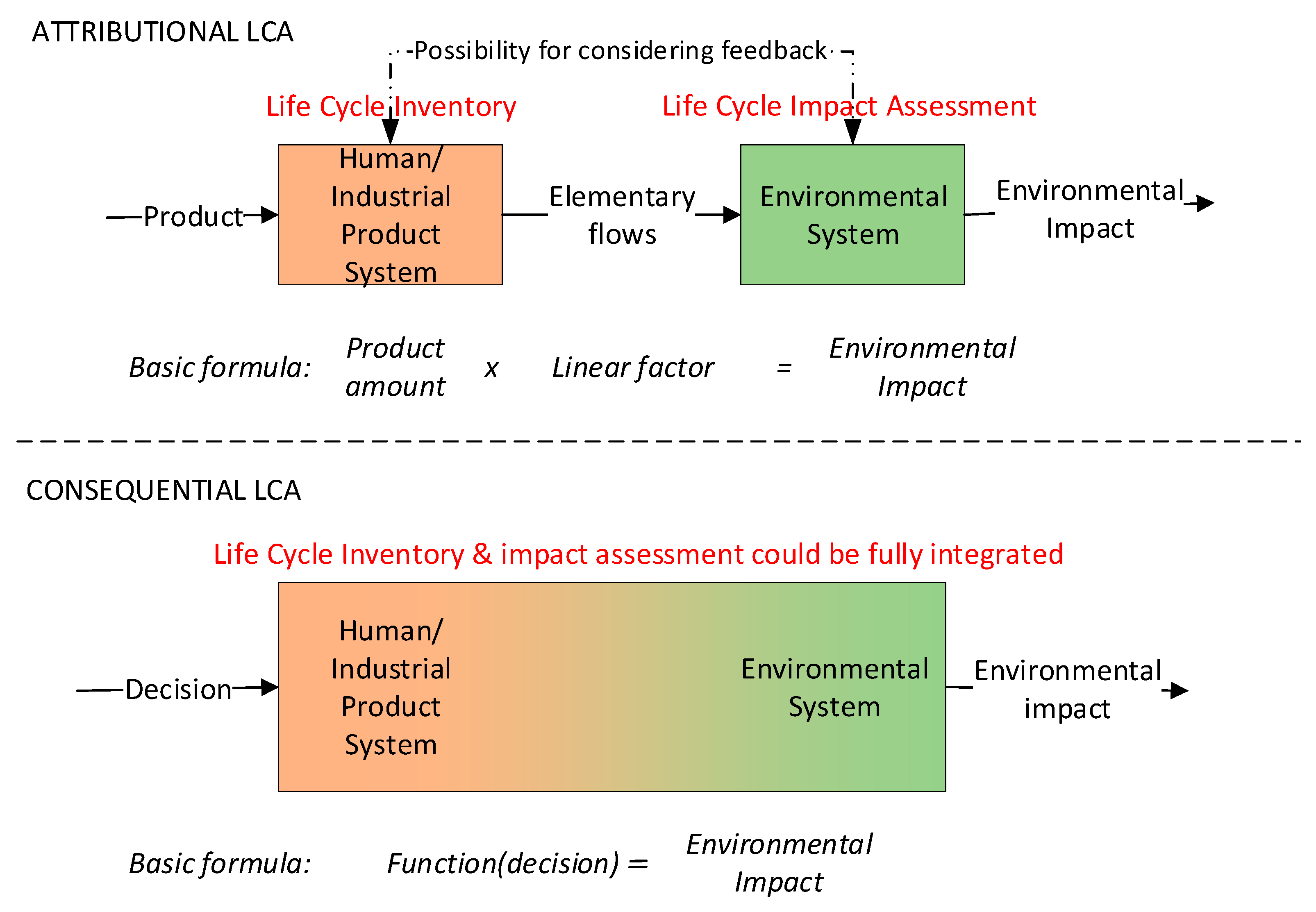 Sustainability 13 07386 g008 Sustainability 13 07386 g008