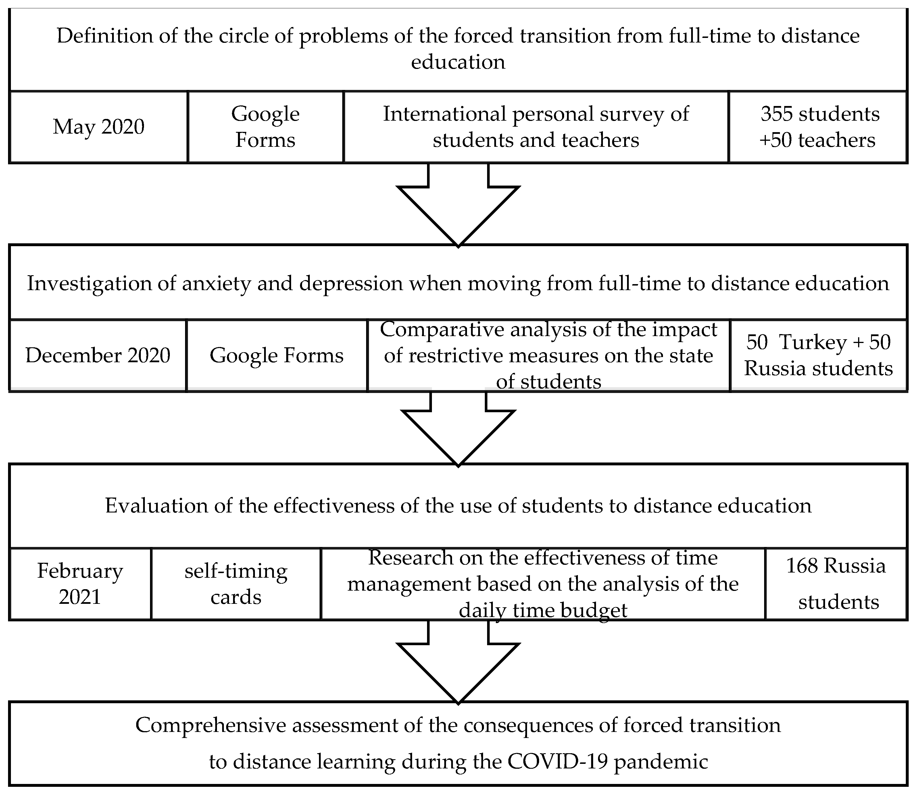 Sustainability 13 07398 g001
