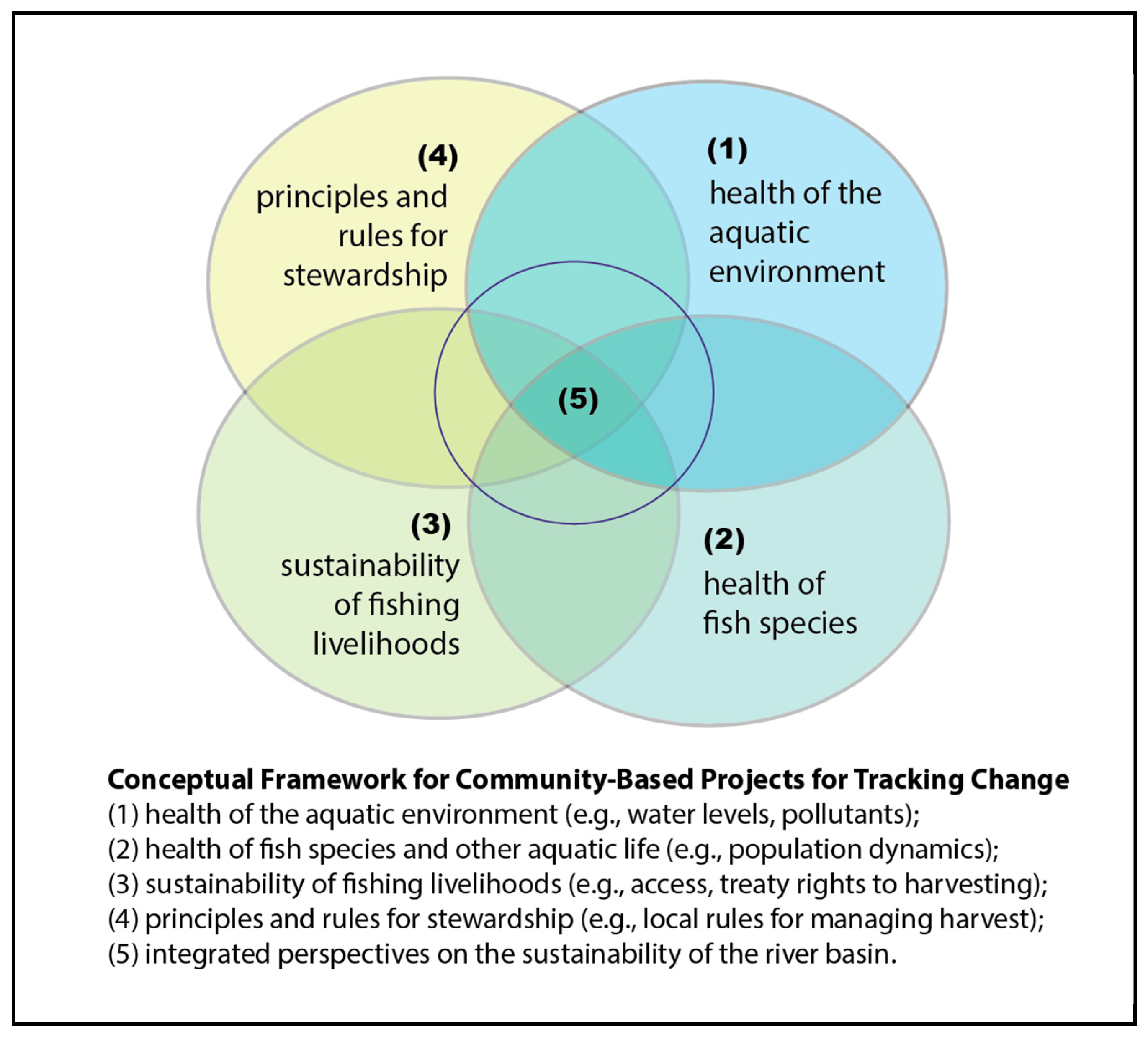 Sustainability 13 07400 g002 Sustainability 13 07400 g002