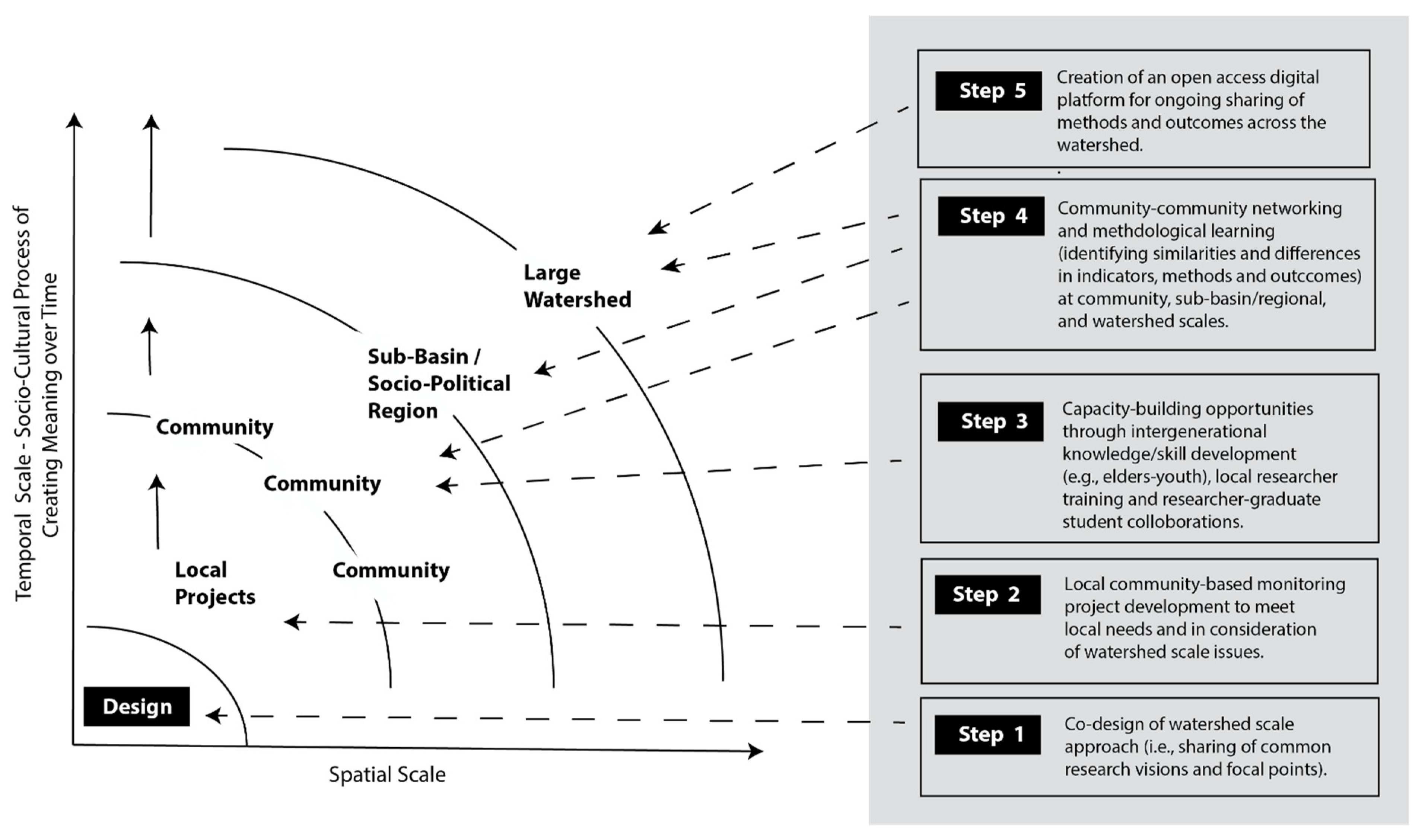 Sustainability 13 07400 g003 Sustainability 13 07400 g003