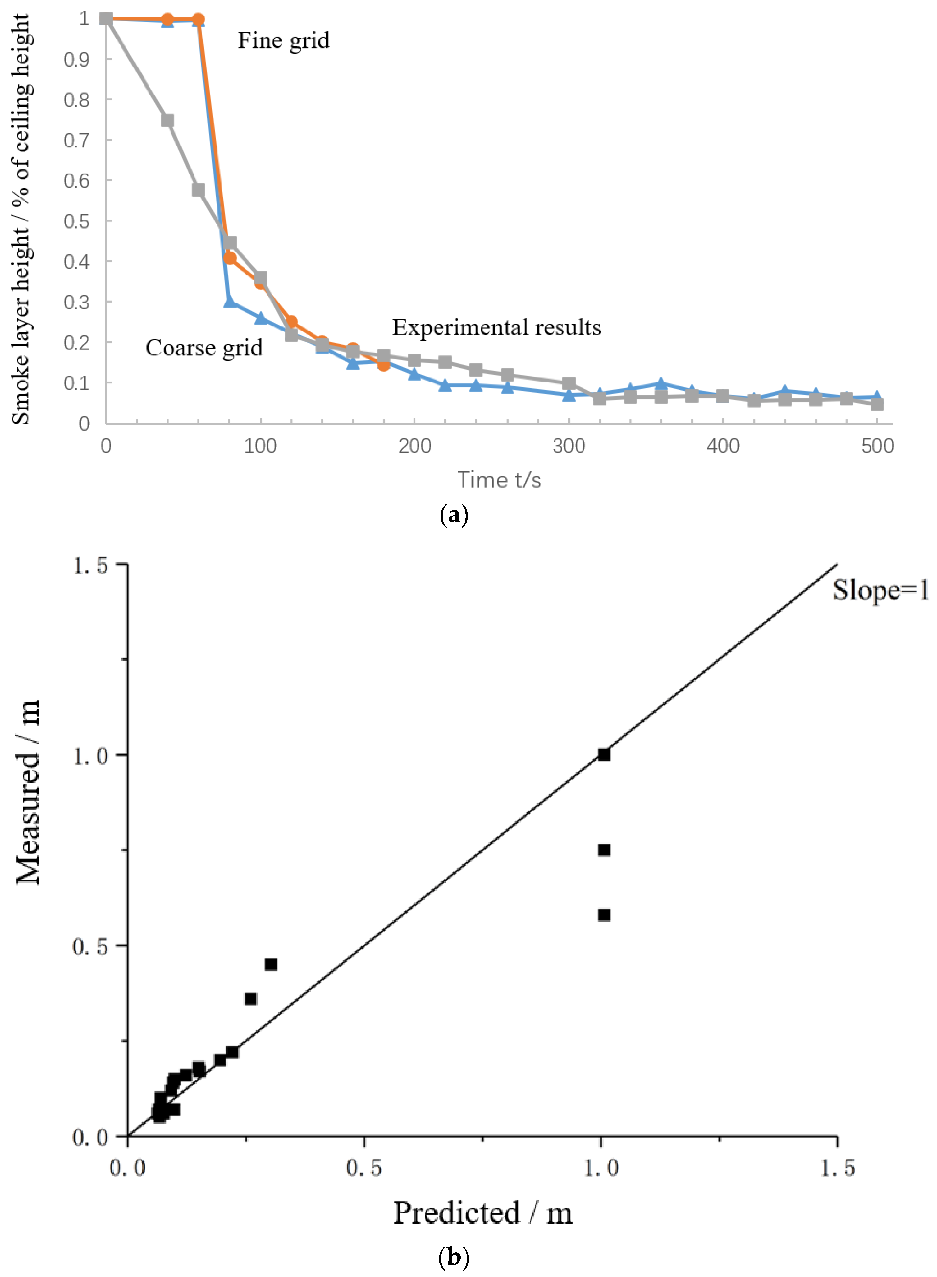 Sustainability 13 07406 g009 Sustainability 13 07406 g009