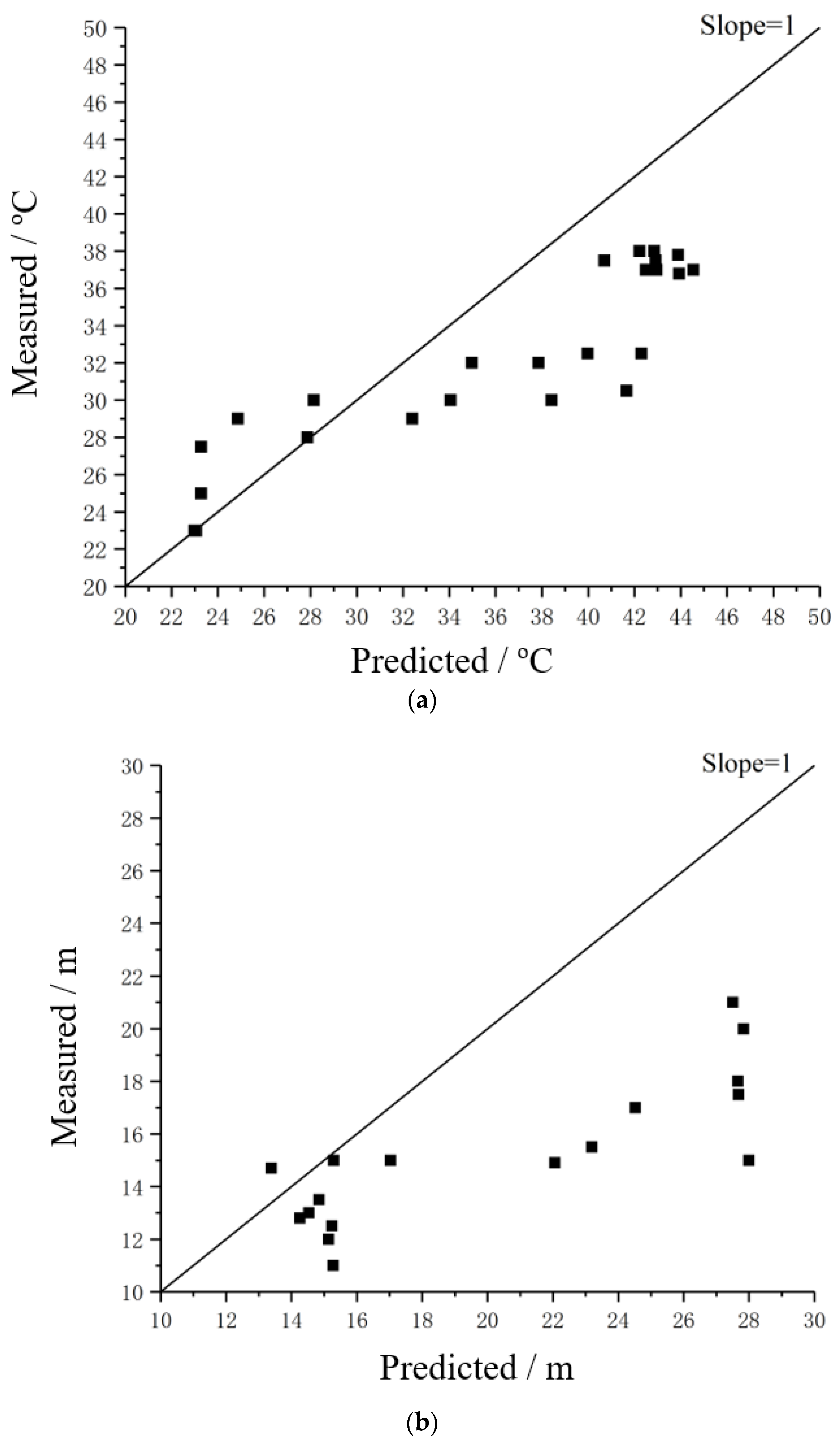 Sustainability 13 07406 g011 Sustainability 13 07406 g011