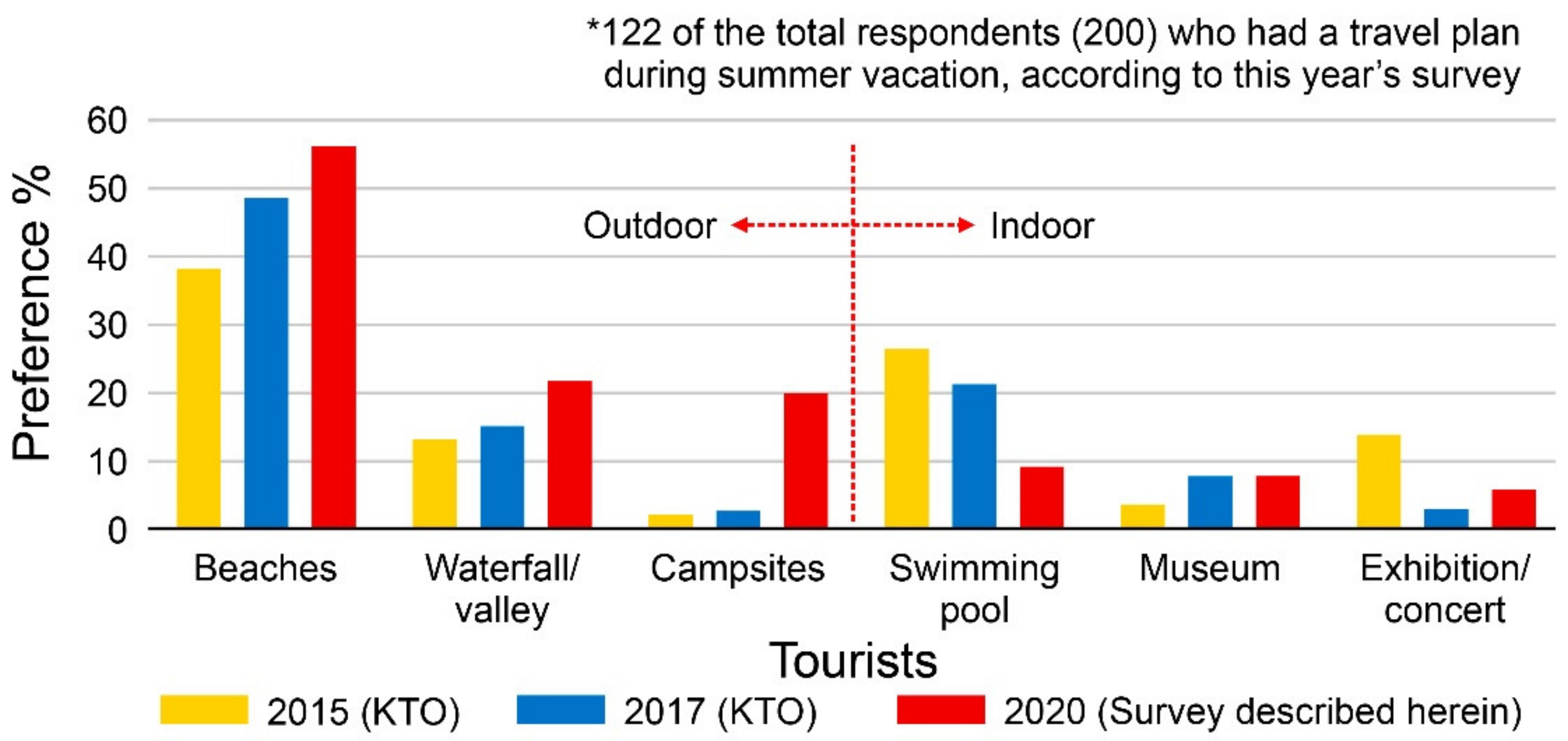 Sustainability 13 07408 g002