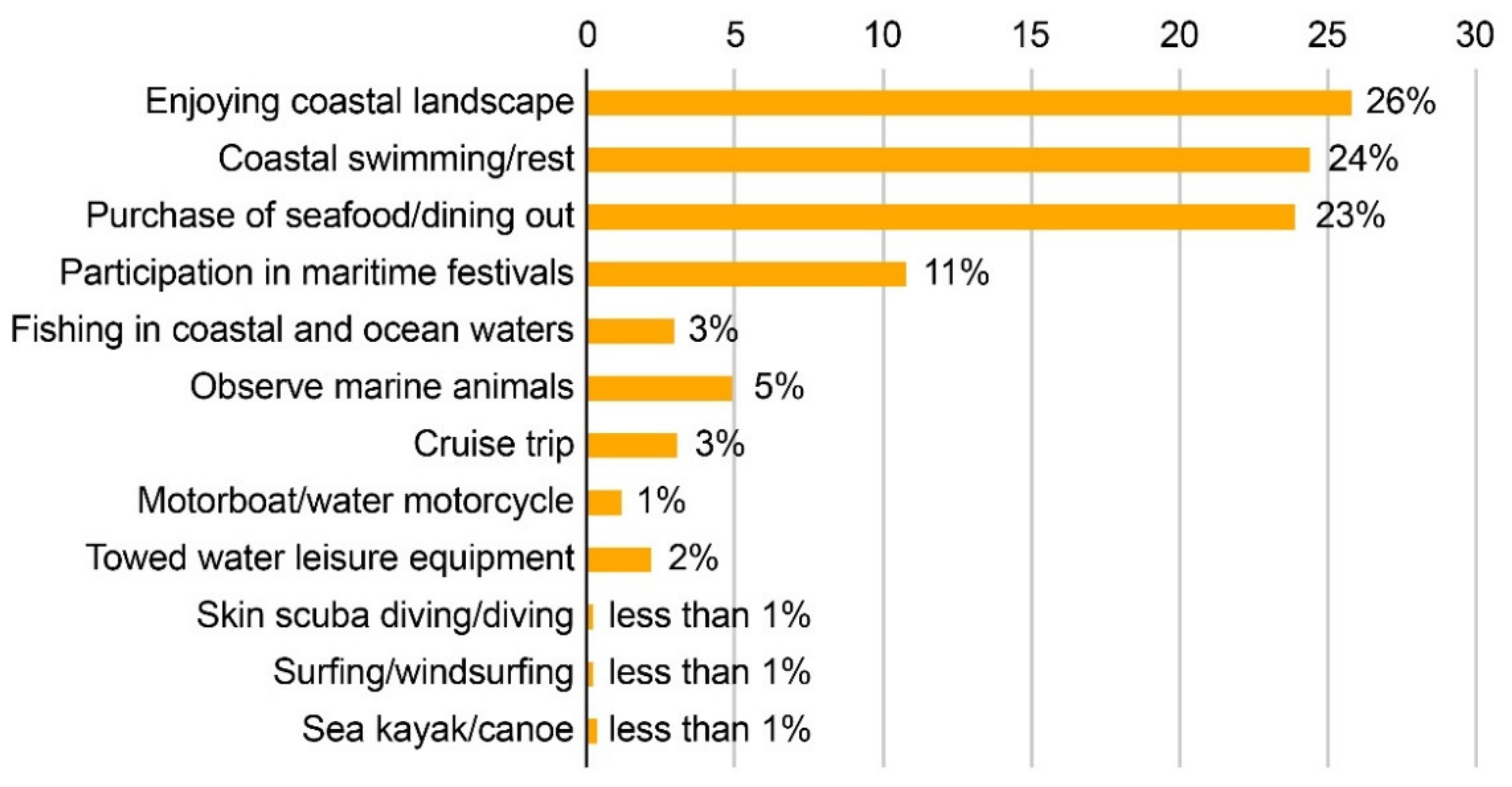 Sustainability 13 07408 g003
