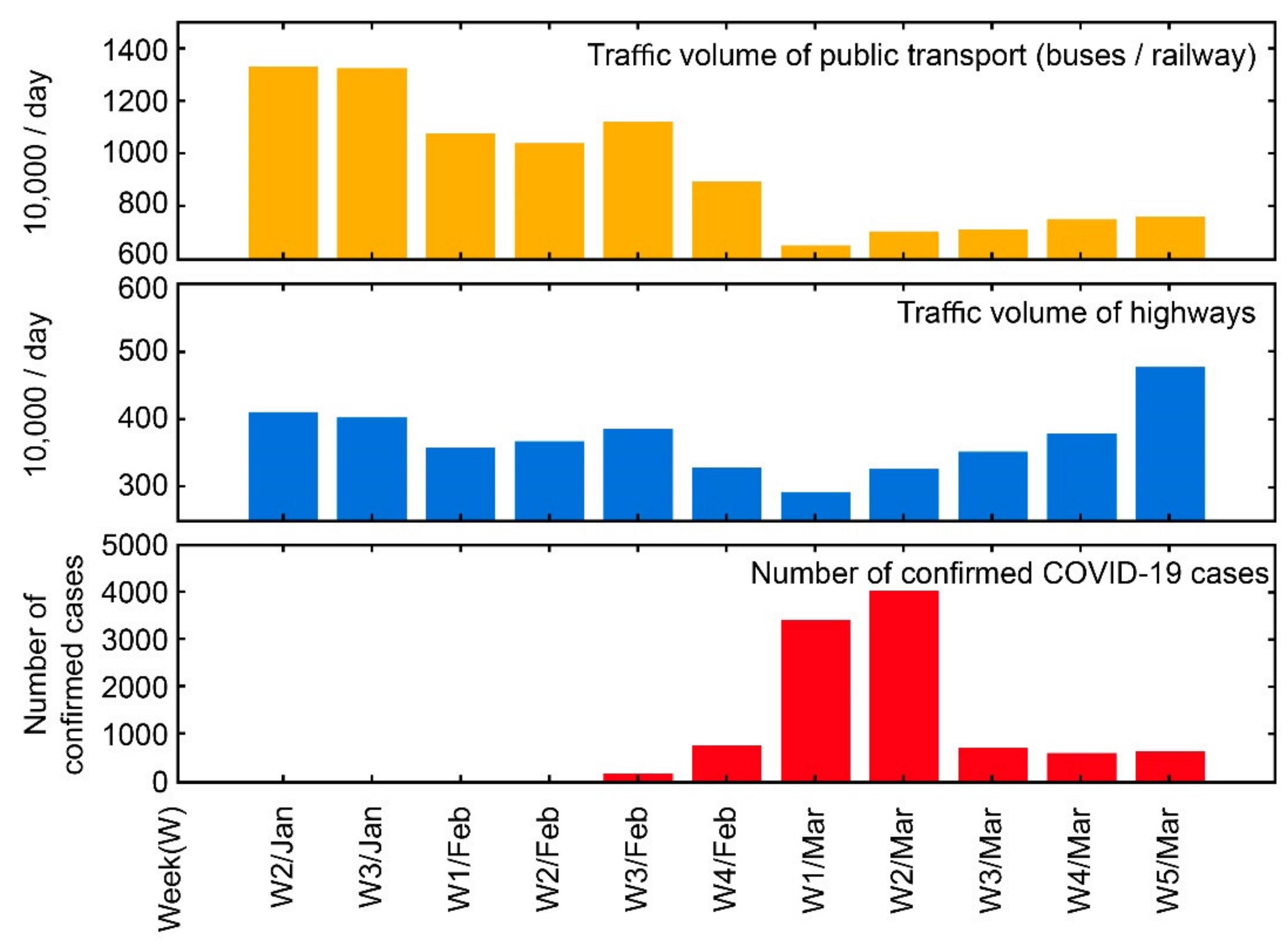 Sustainability 13 07408 g004