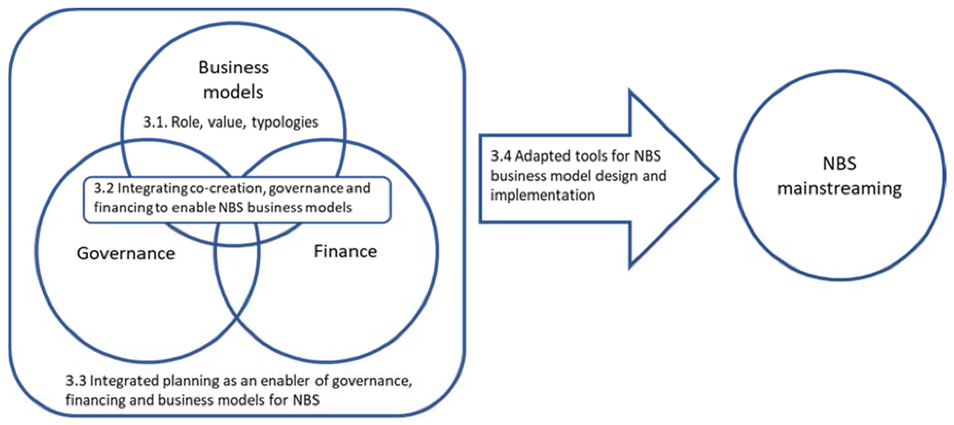 Sustainability 13 07413 g002
