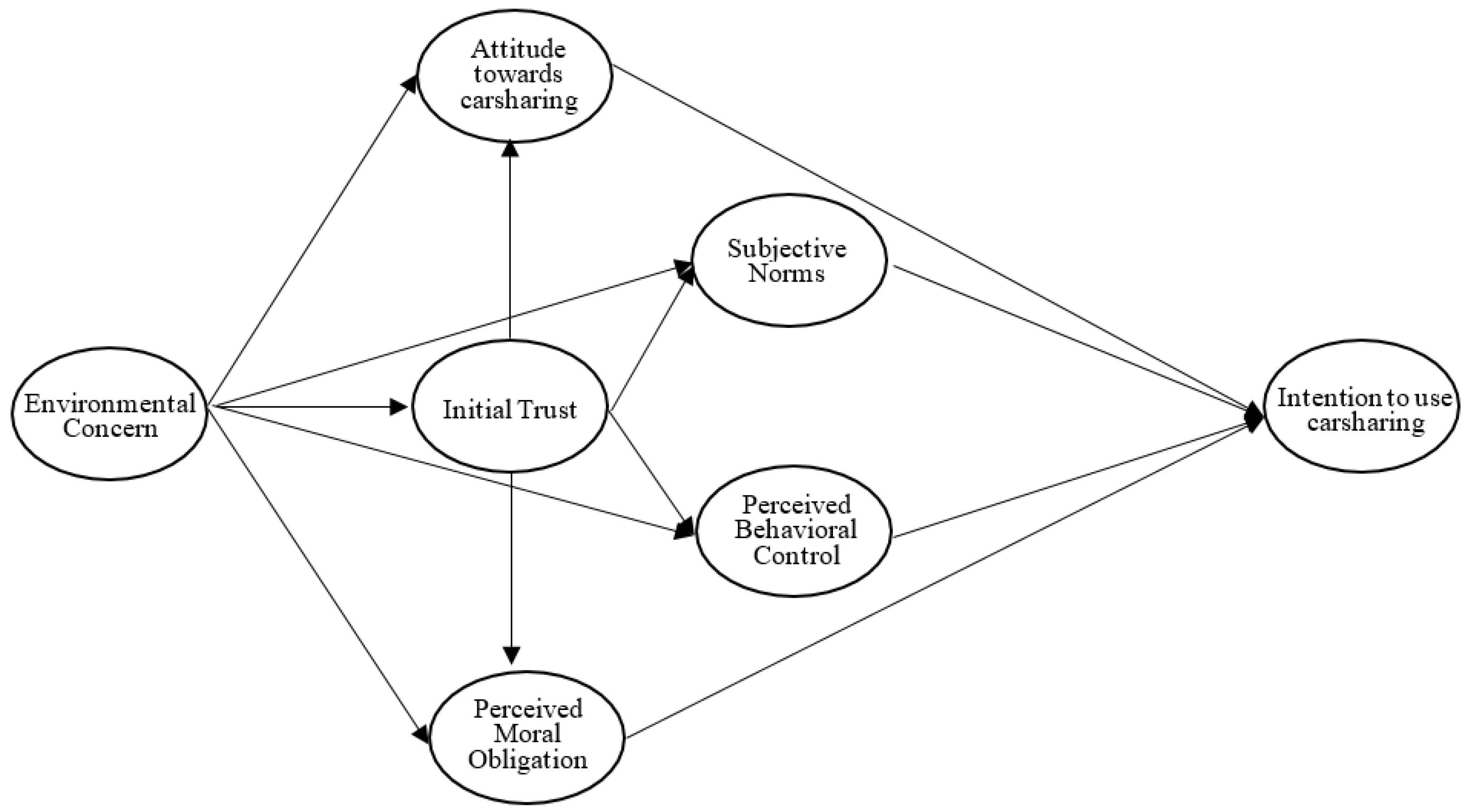 Sustainability 13 07414 g001
