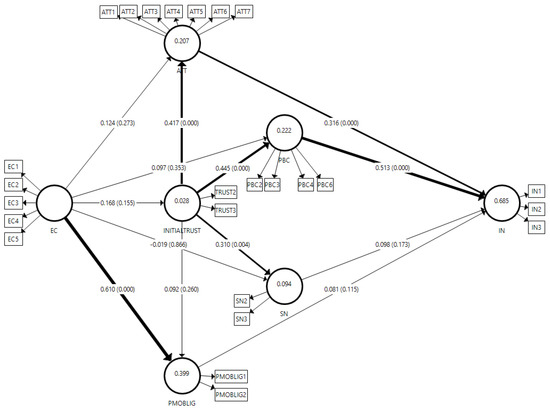 Sustainability 13 07414 g0a1 550