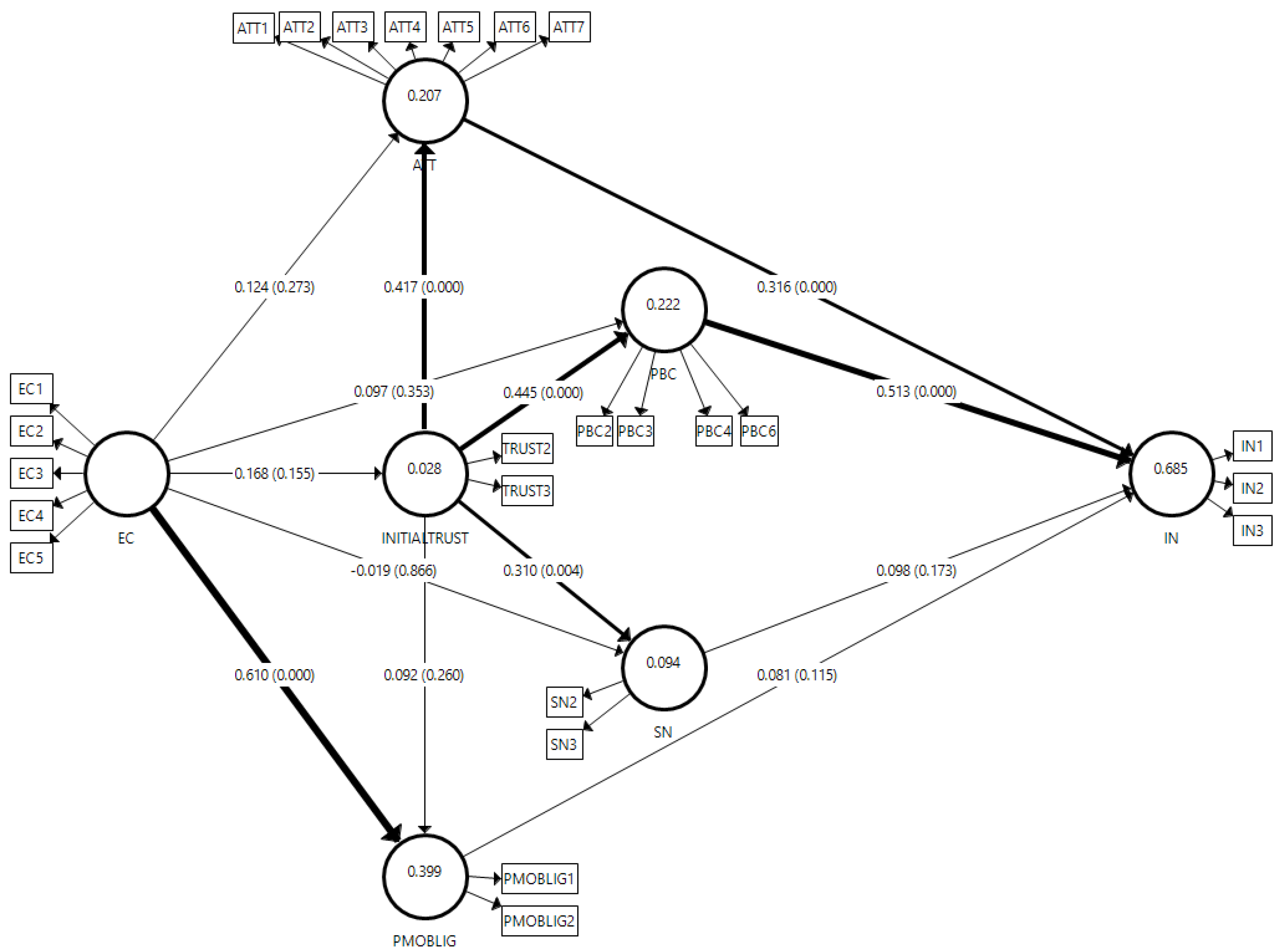Sustainability 13 07414 g0a1