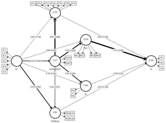 Sustainability 13 07414 g0a2 550